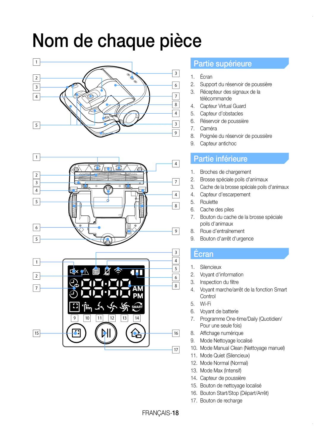 Samsung VR20K9350WK/EF manual Nom de chaque pièce, Partie supérieure, Partie inférieure, Écran, FRANÇAIS-18 