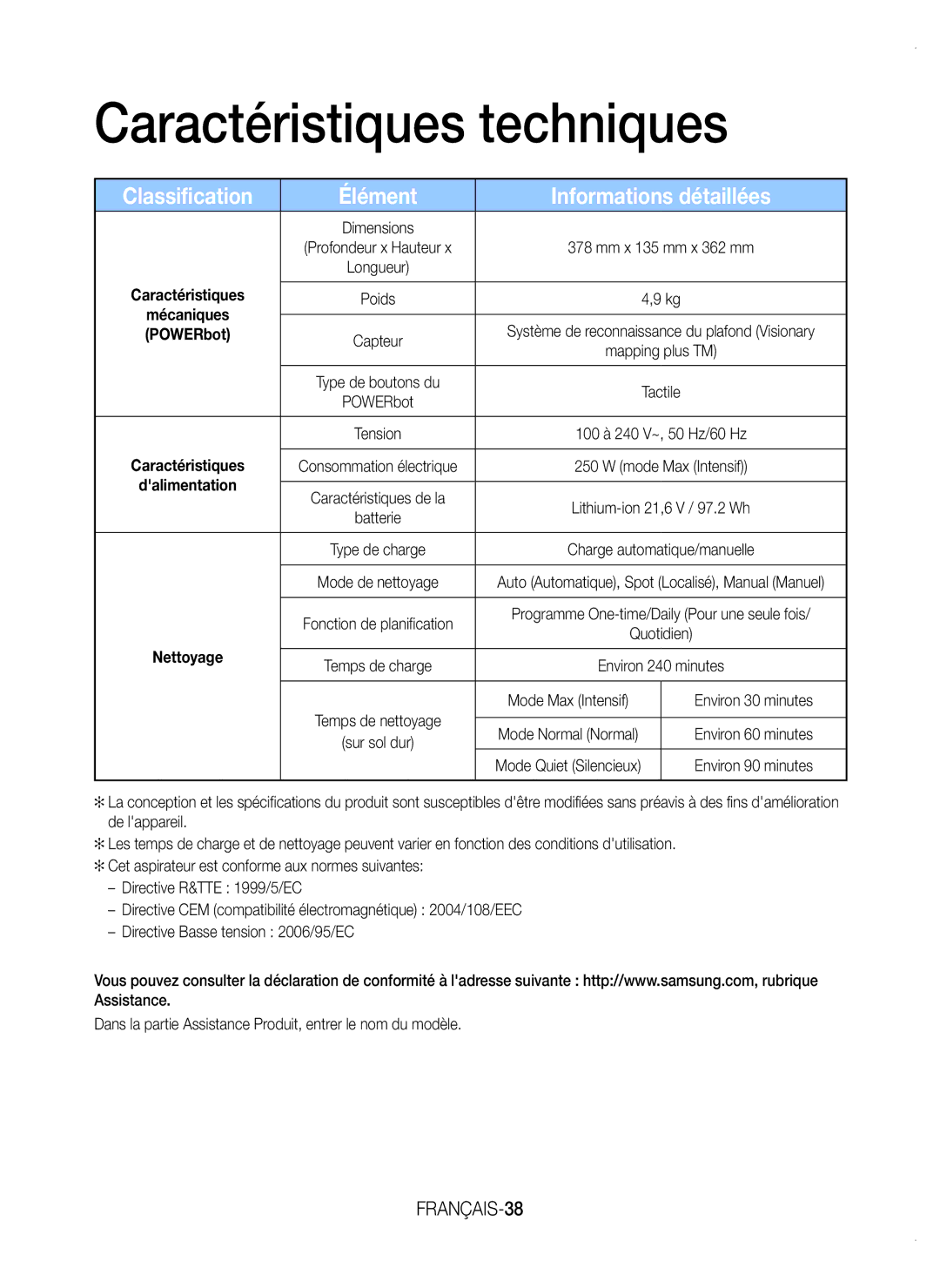 Samsung VR20K9350WK/EF manual Caractéristiques techniques, FRANÇAIS-38 