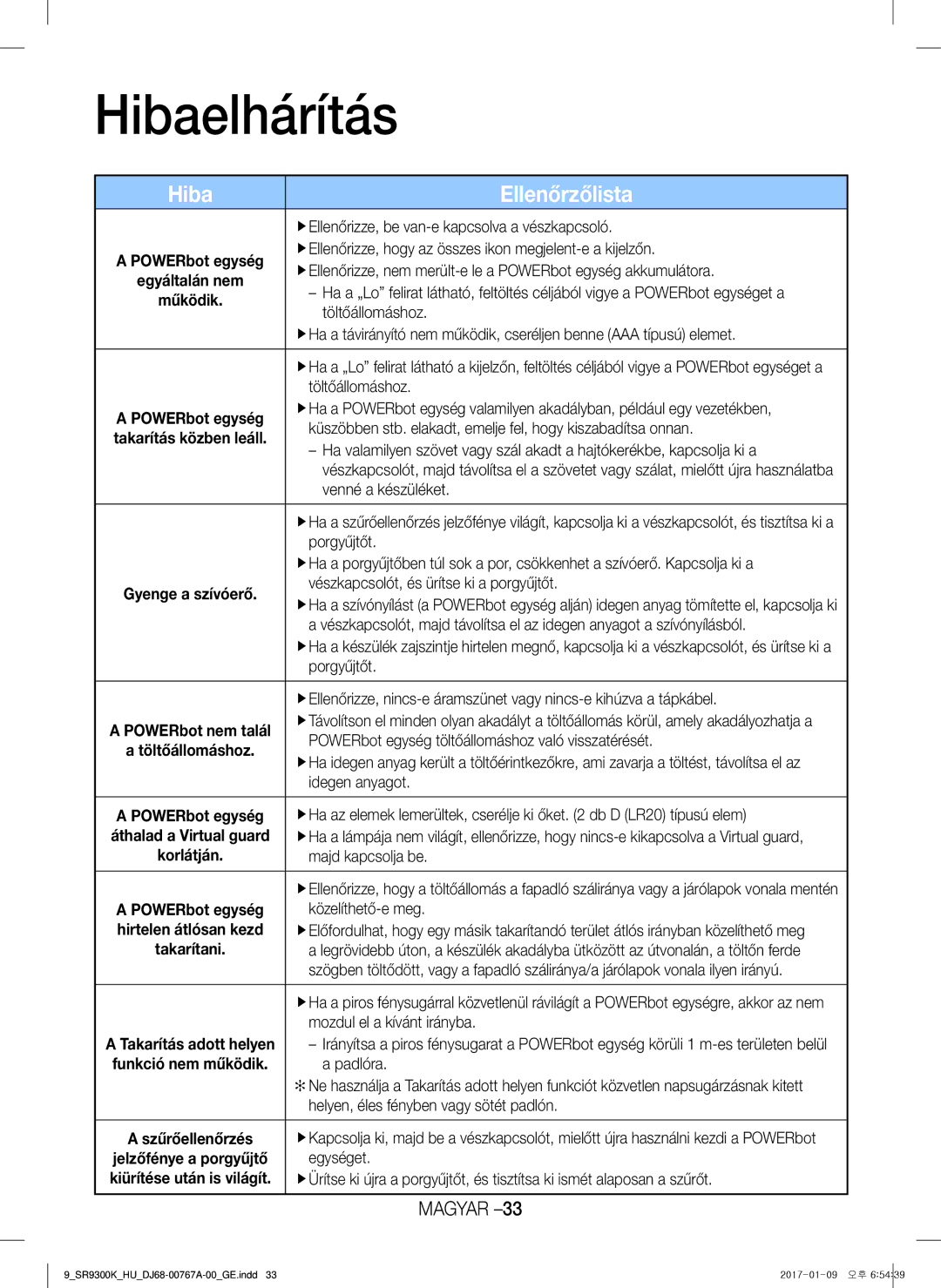 Samsung VR20K9350WK/GE, VR20K9350WK/EG manual Hibaelhárítás, Hiba Ellenőrzőlista 