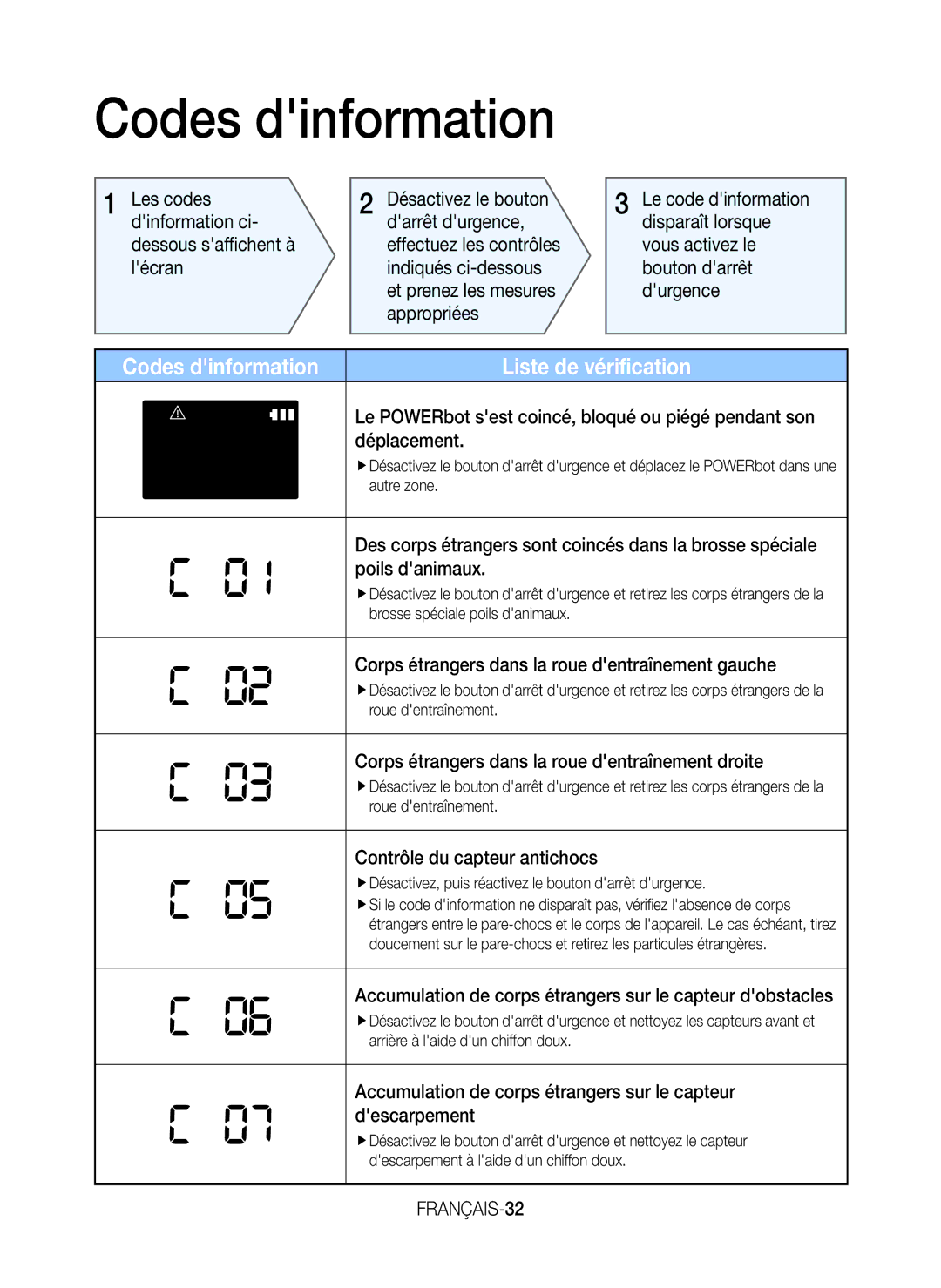 Samsung VR20K9350WK/EG manual Codes dinformation, FRANÇAIS-32 