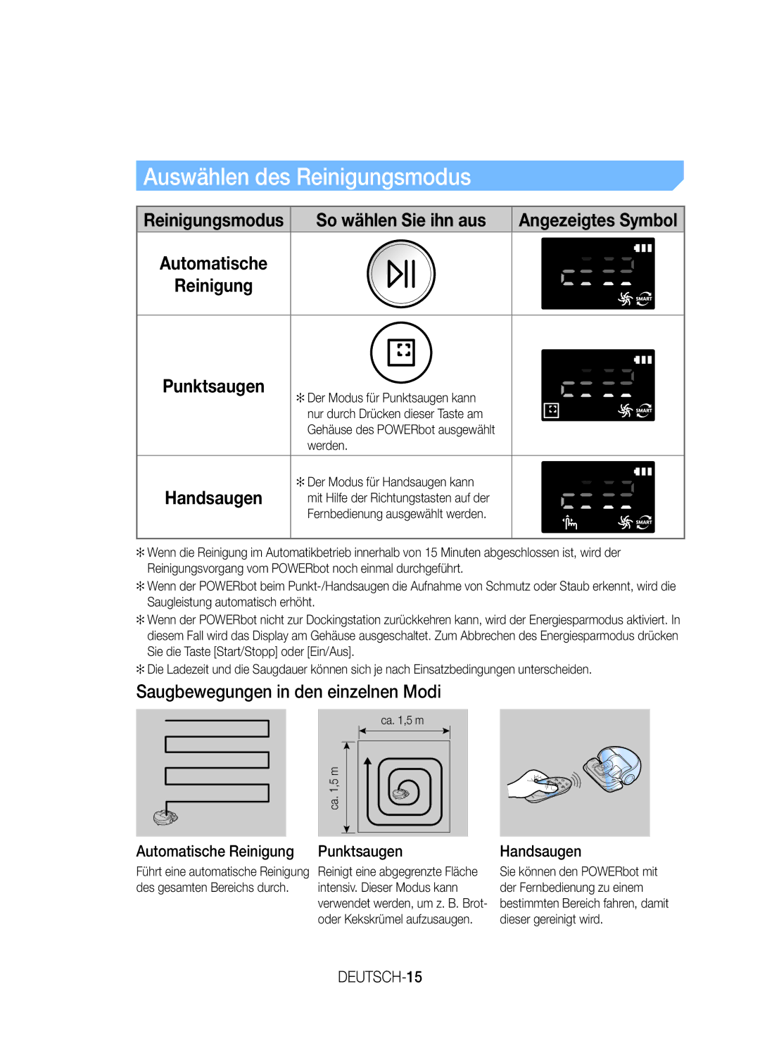 Samsung VR20K9350WK/EG Auswählen des Reinigungsmodus, Saugbewegungen in den einzelnen Modi, Angezeigtes Symbol, DEUTSCH-15 