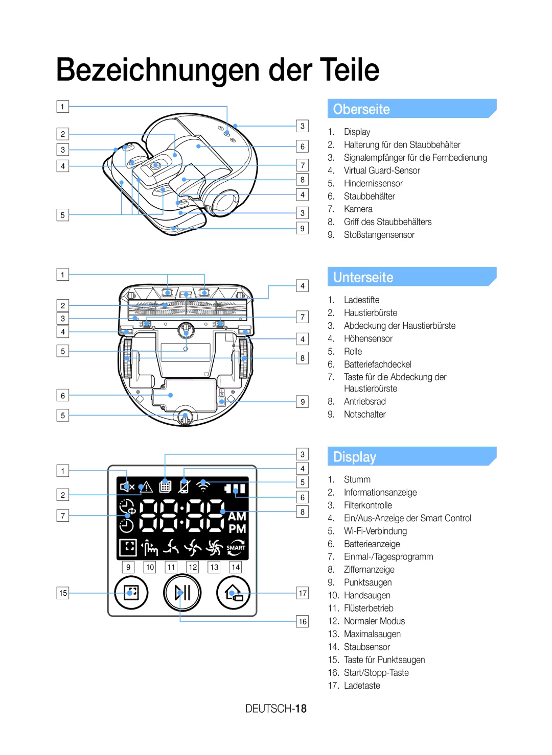 Samsung VR20K9350WK/EG manual Bezeichnungen der Teile, Oberseite, Unterseite, Display, DEUTSCH-18 