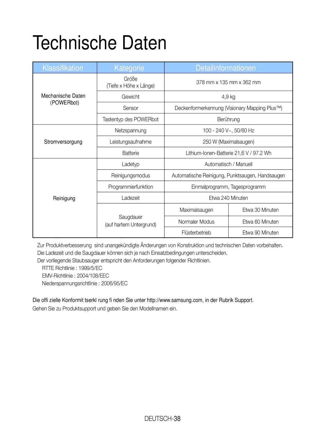 Samsung VR20K9350WK/EG manual Technische Daten, DEUTSCH-38, Etwa 30 Minuten, Etwa 60 Minuten, Etwa 90 Minuten 