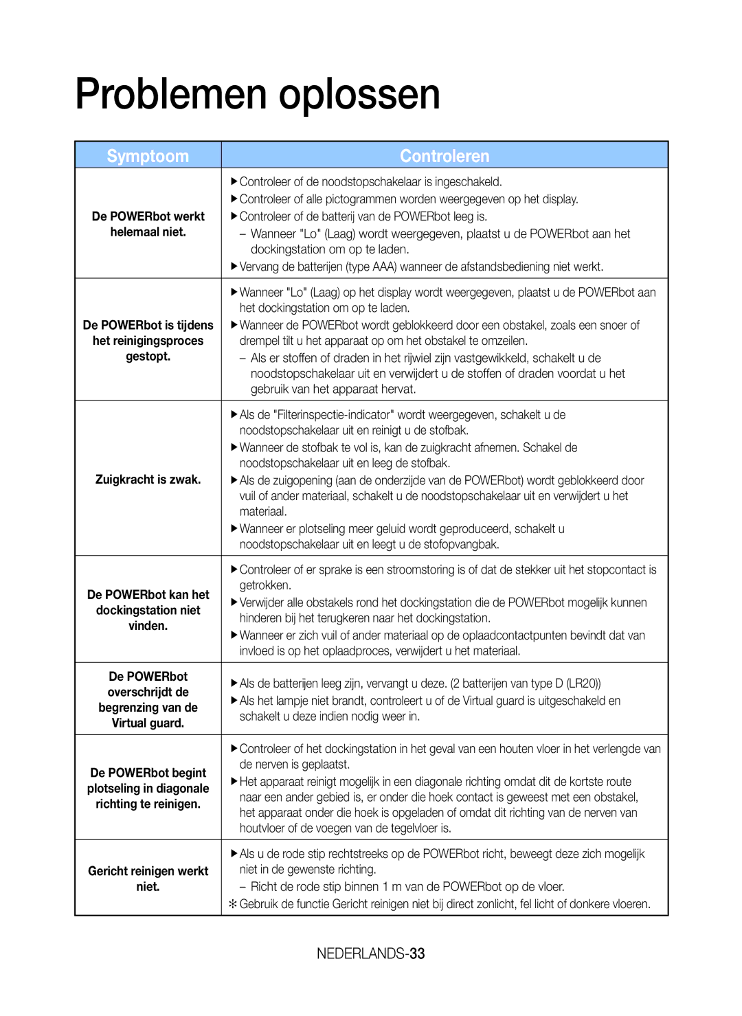 Samsung VR20K9350WK/EG manual Problemen oplossen, NEDERLANDS-33 