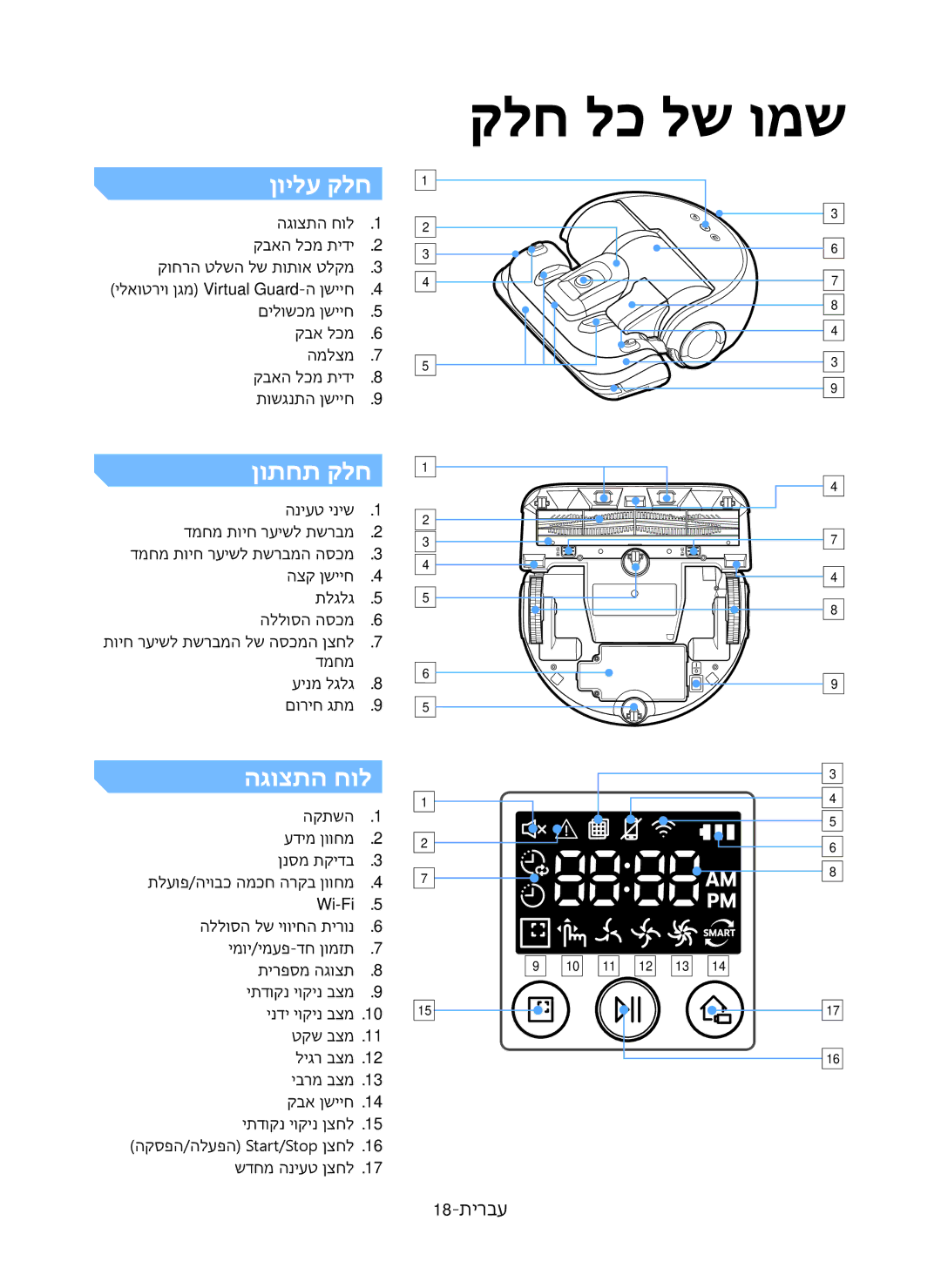 Samsung VR20K9350WK/ML manual קלח לכ לש ומש, ןוילע קלח, ןותחת קלח, הגוצתה חול, 18-תירבע 