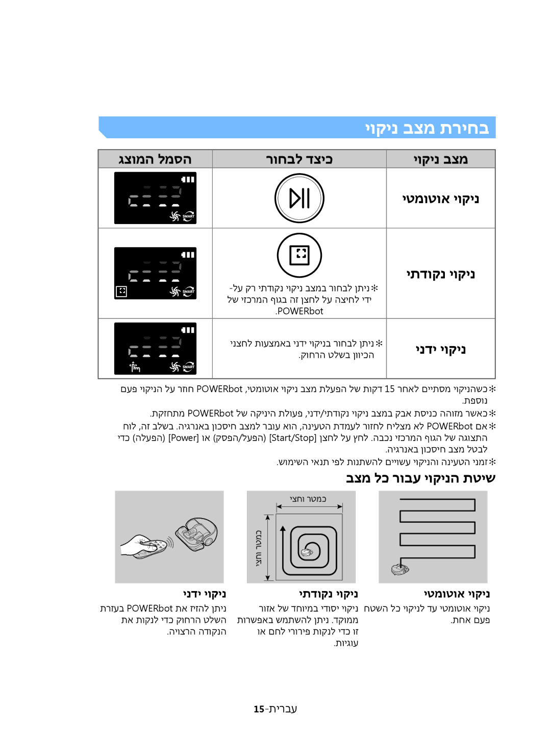 Samsung VR20K9350WK/ML גצומה למסה רוחבל דציכ יוקינ בצמ יטמוטוא יוקינ יתדוקנ יוקינ, ינדי יוקינ, בצמ לכ רובע יוקינה תטיש 