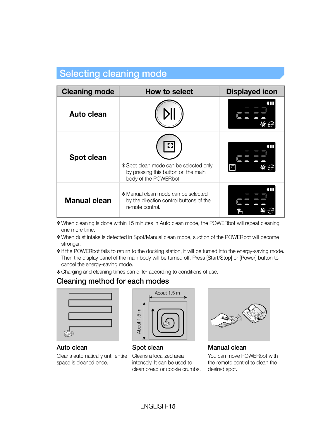 Samsung VR20K9350WK/ML How to select Displayed icon, Cleaning method for each modes, Auto clean Spot clean, Manual clean 