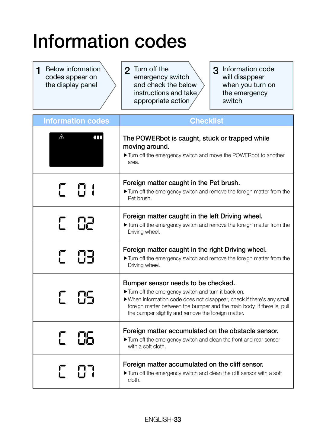 Samsung VR20K9350WK/ML manual Information codes 