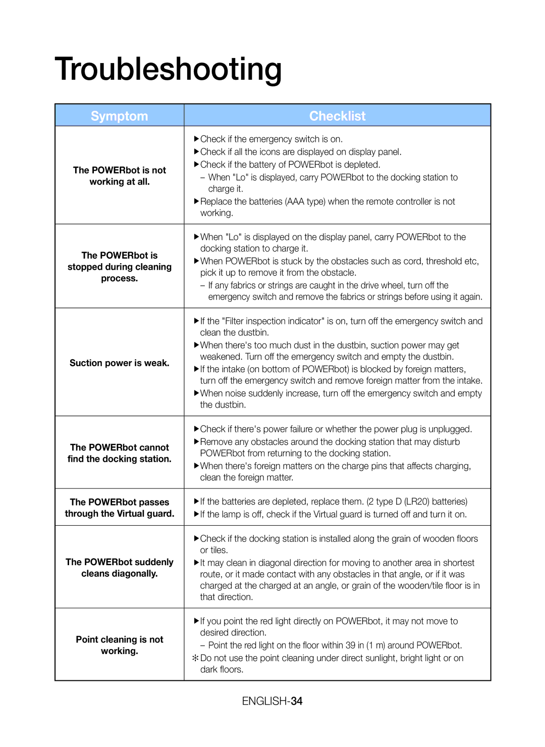 Samsung VR20K9350WK/ML manual Troubleshooting, Process 