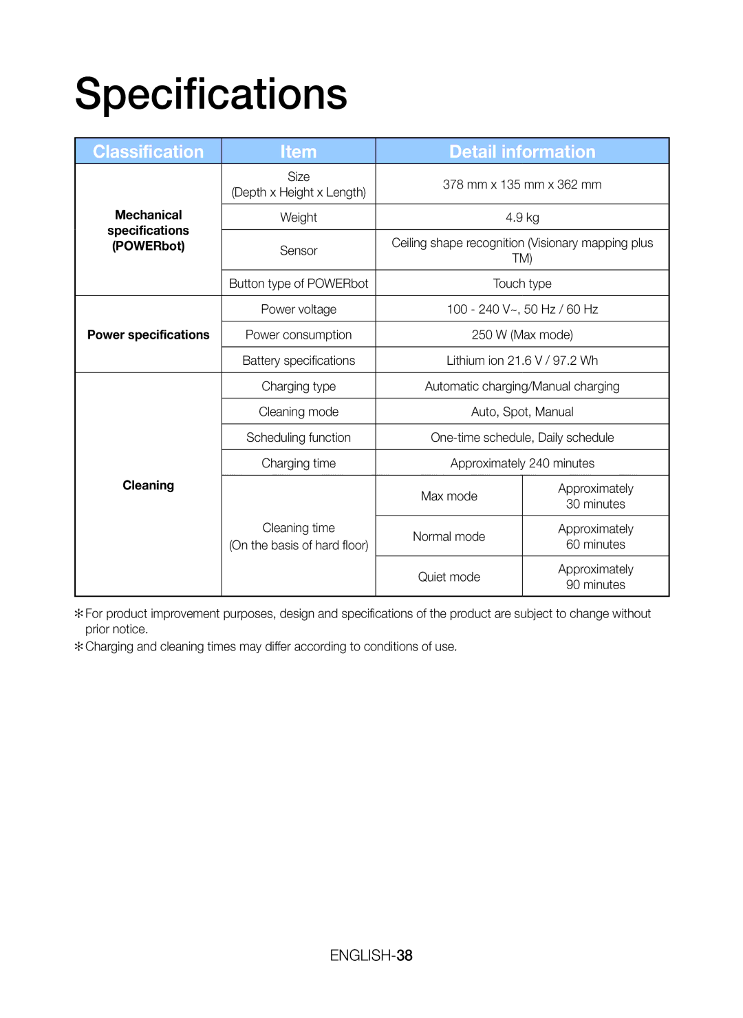 Samsung VR20K9350WK/ML manual Specifications, Classification Detail information 