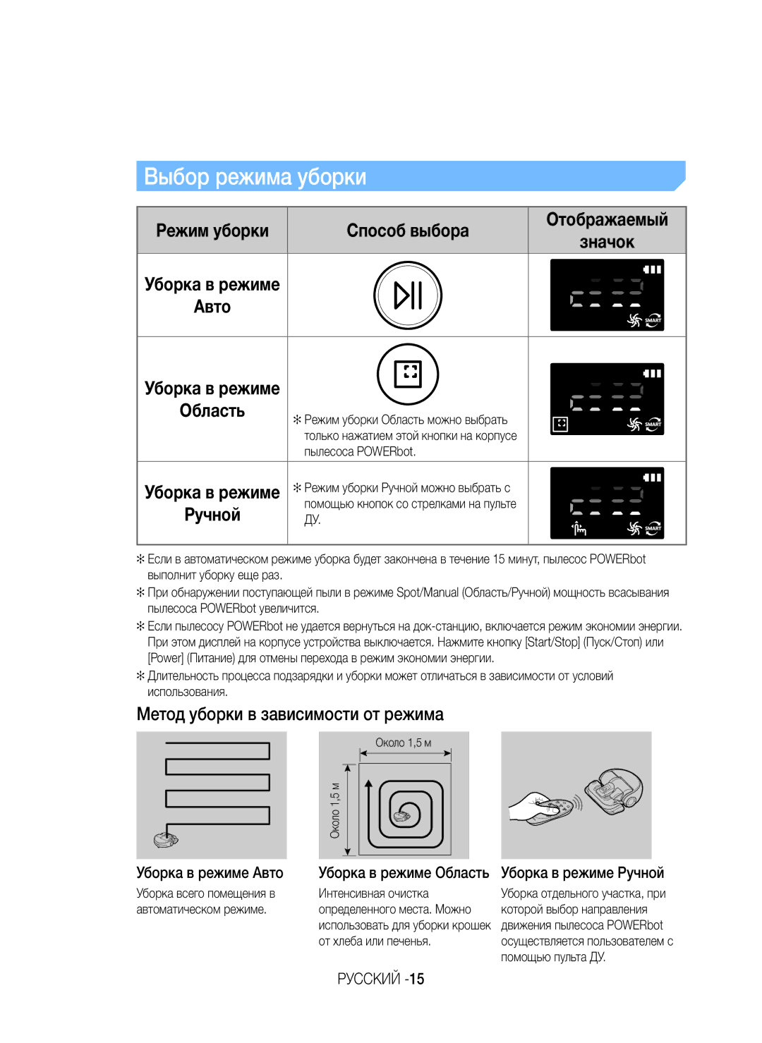 Samsung VR20K9350WK/ML manual Способ выбора, Метод уборки в зависимости от режима, Режим уборки, Значок, Уборка в режиме 