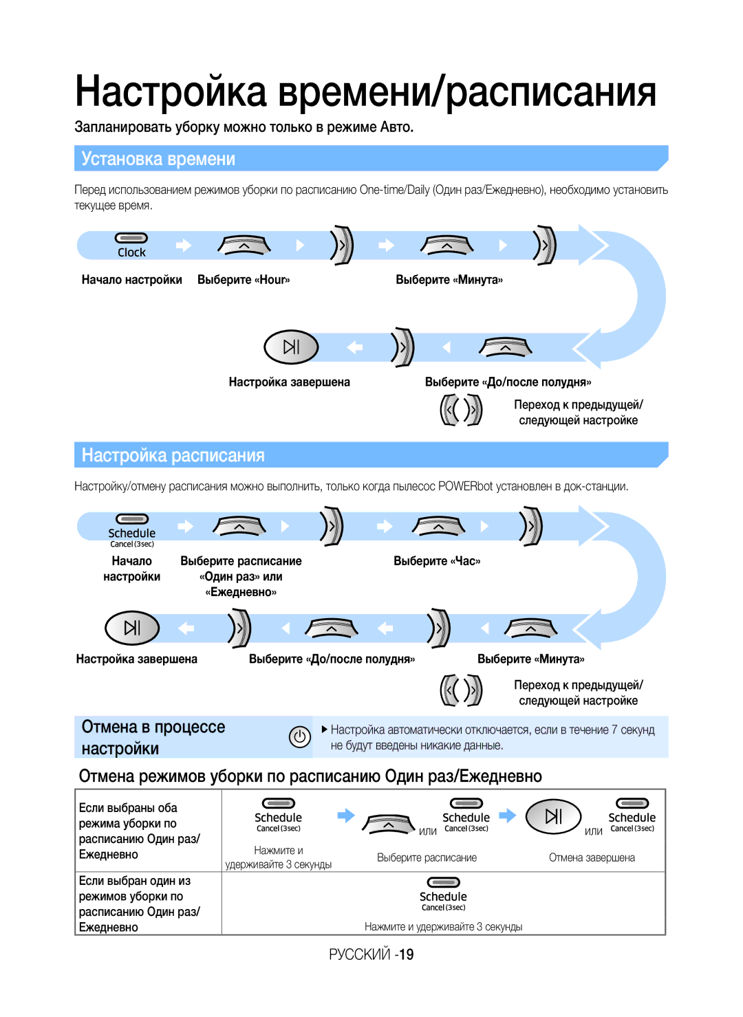 Samsung VR20K9350WK/ML Установка времени, Настройка расписания, Отмена режимов уборки по расписанию Один раз/Ежедневно 