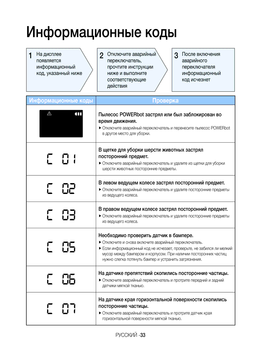 Samsung VR20K9350WK/ML manual Информационные коды 