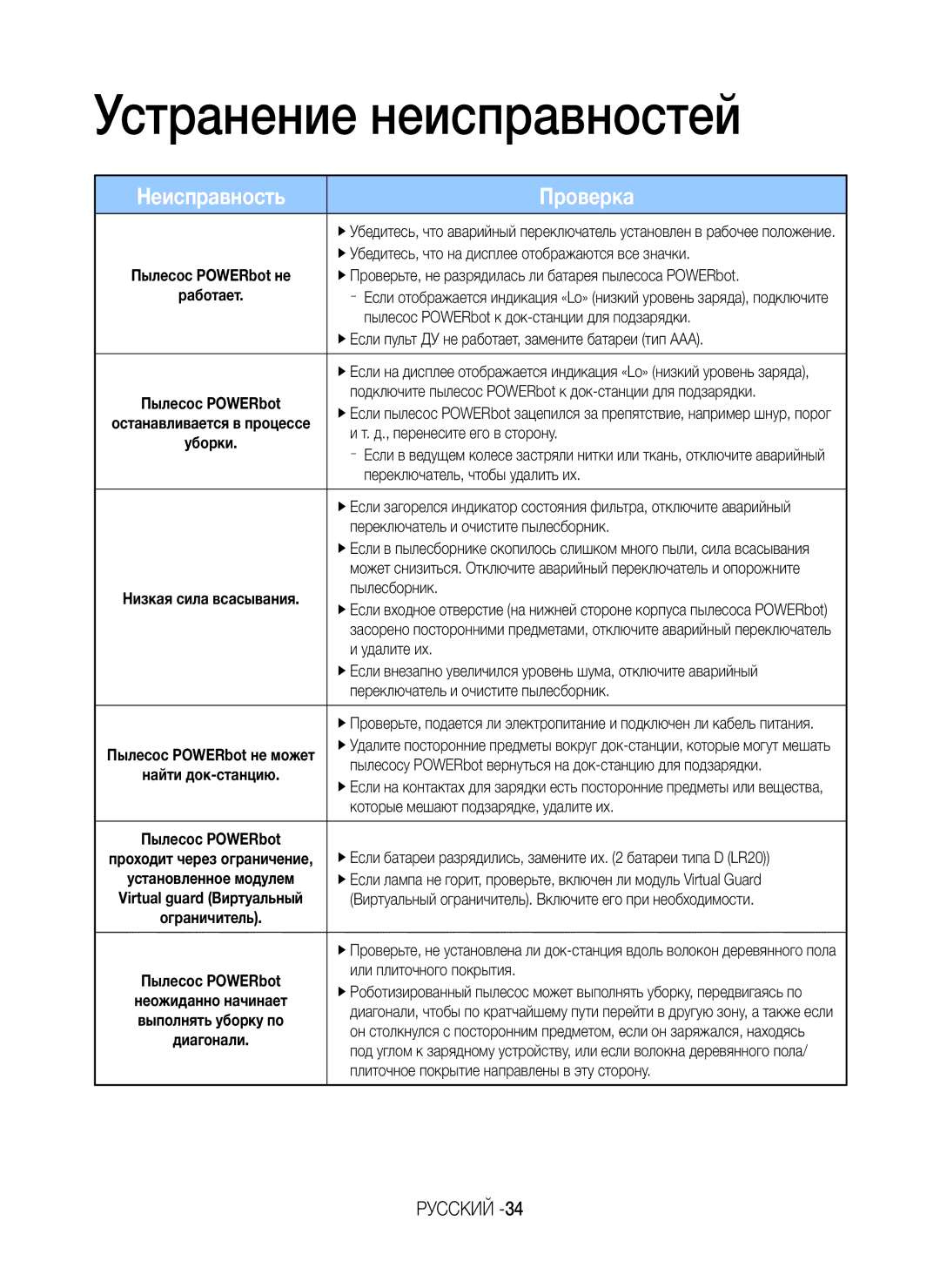 Samsung VR20K9350WK/ML manual Устранение неисправностей 