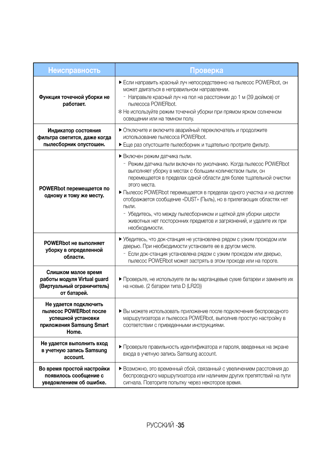 Samsung VR20K9350WK/ML manual Может двигаться в неправильном направлении, Освещении или на темном полу, Этого места, Пыли 