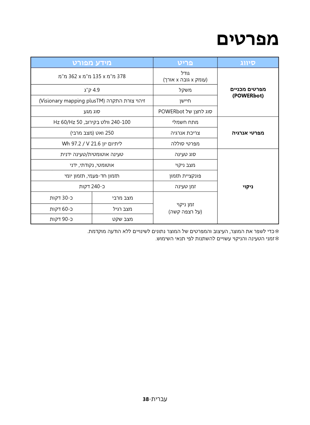 Samsung VR20K9350WK/ML manual 38-תירבע, םיינכמ םיטרפמ, היגרנא יטרפמ, יוקינ 