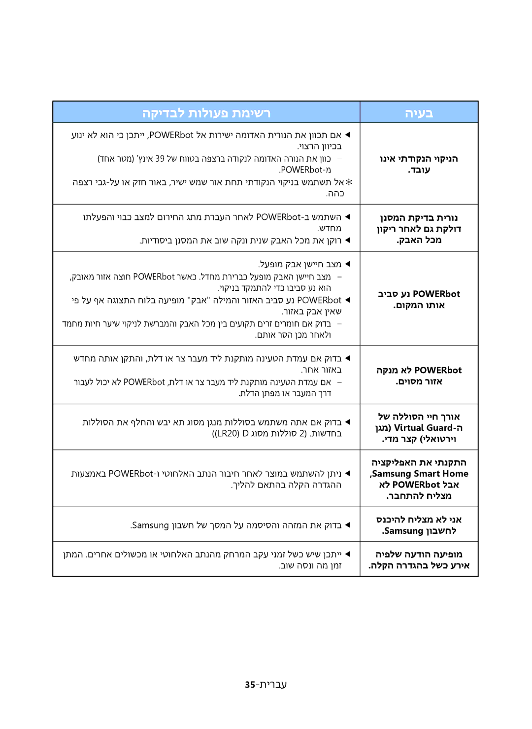 Samsung VR20K9350WK/ML manual 35-תירבע 