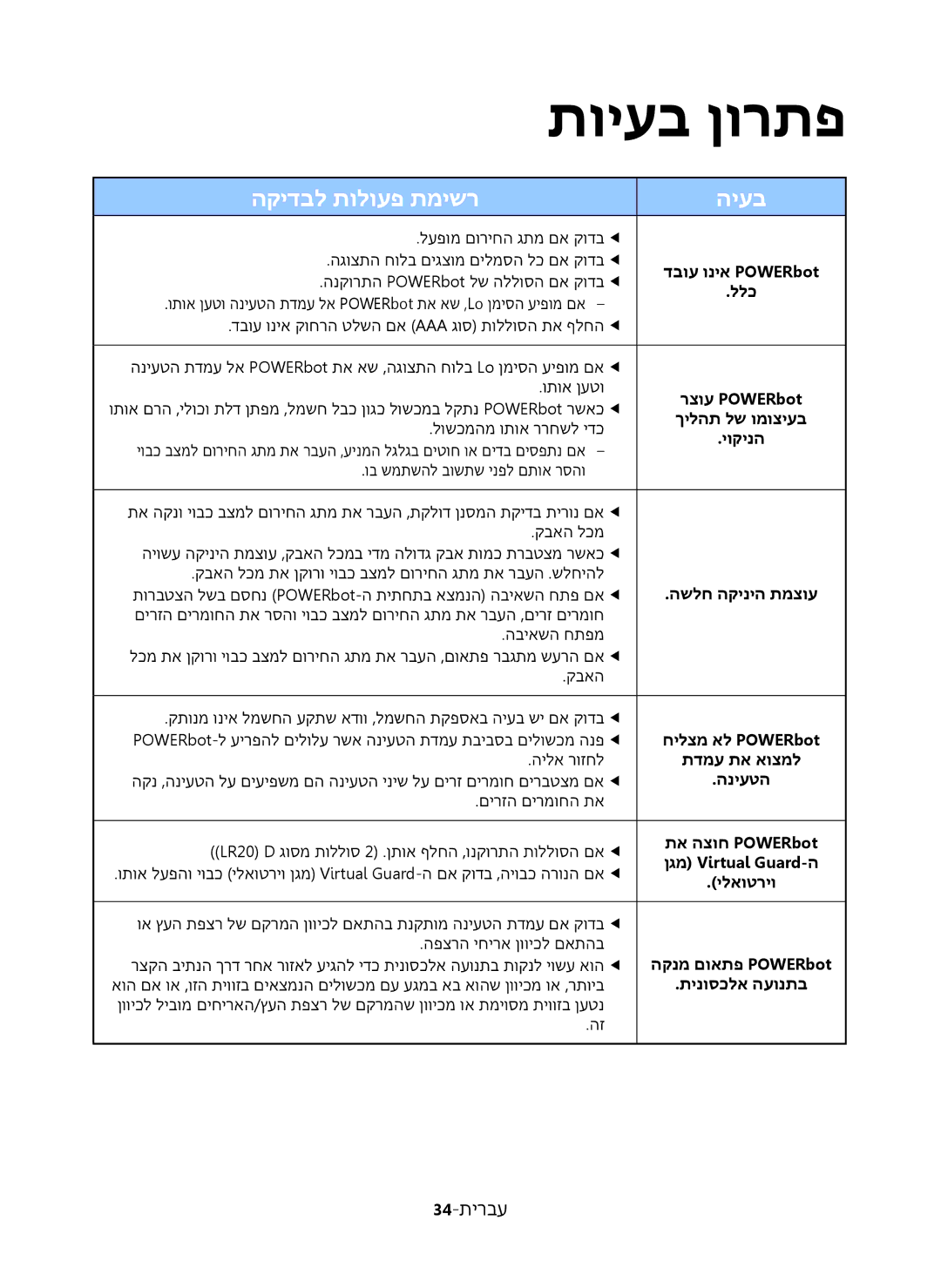 Samsung VR20K9350WK/ML manual 34-תירבע 