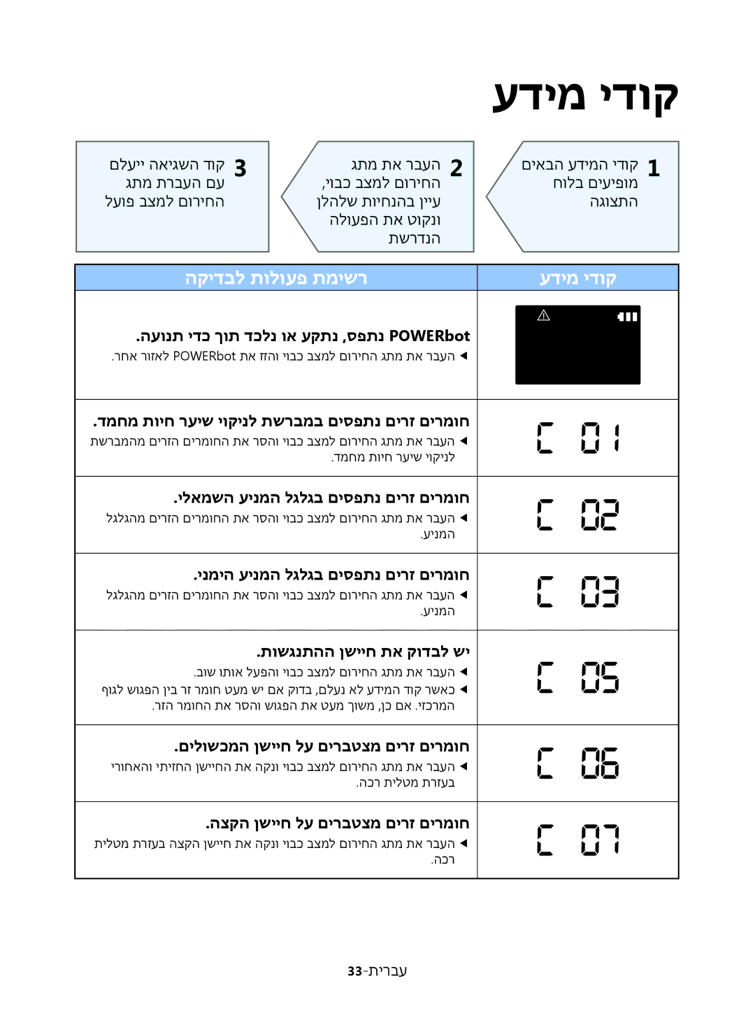 Samsung VR20K9350WK/ML manual עדימ ידוק 