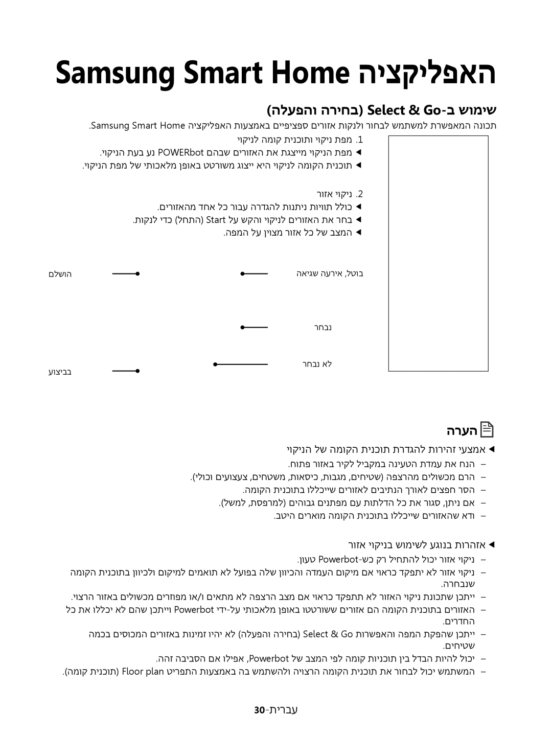 Samsung VR20K9350WK/ML manual הלעפהו הריחב Select & Go-ב שומיש, 30-תירבע, יוקינה לש המוקה תינכות תרדגהל תוריהז יעצמאee 