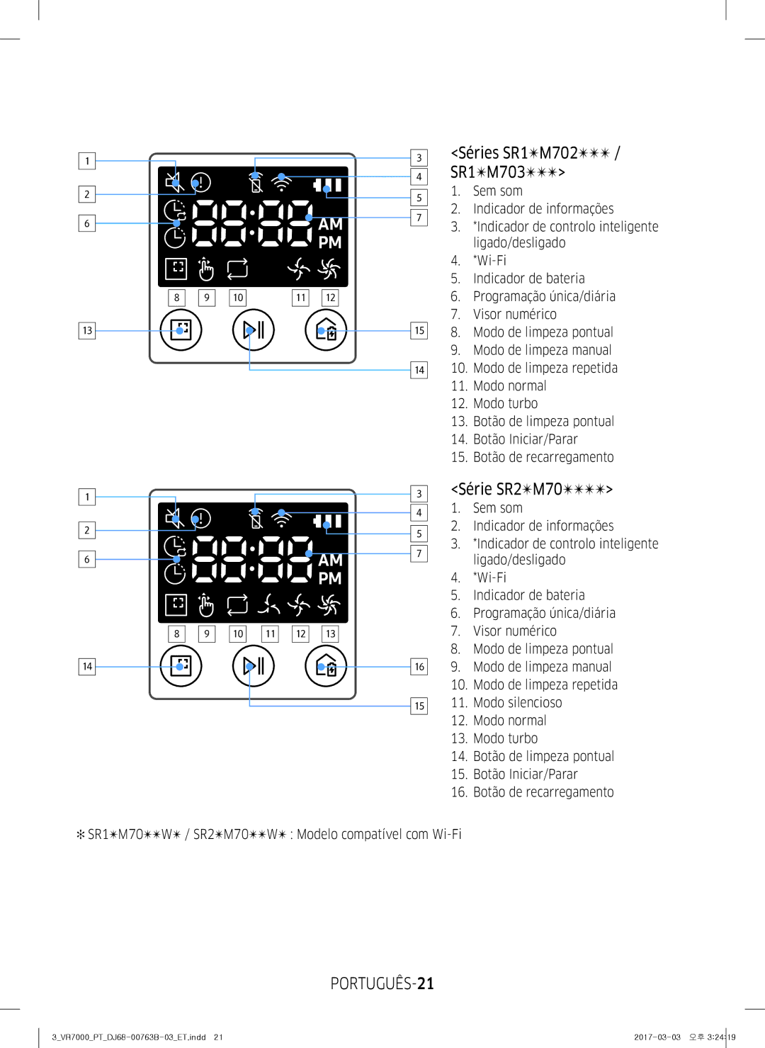 Samsung VR10M701TUG/ET, VR20M706TWD/ET, VR10M703IWG/ET, VR10M701IUW/ET Série SR2M70, PORTUGUÊS-21, Séries SR1M702 / SR1M703 