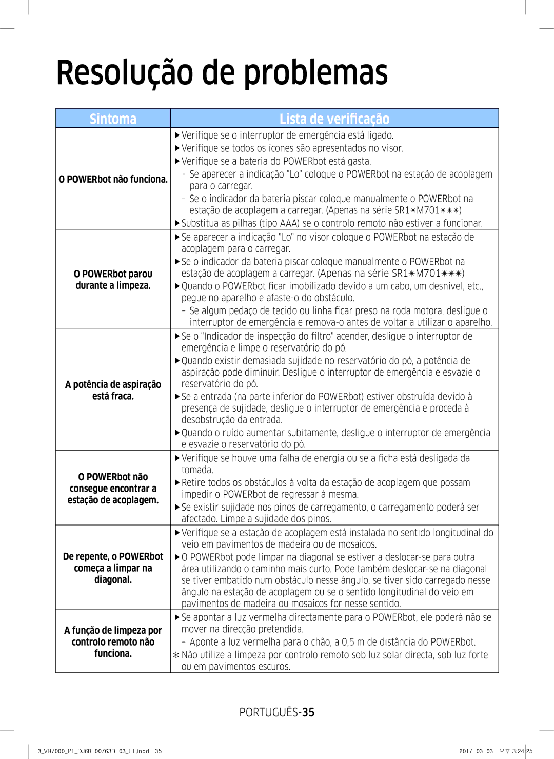 Samsung VR10M701TUG/ET, VR20M706TWD/ET, VR10M703IWG/ET, VR10M701IUW/ET, VR2DM704IUU/ET Resolução de problemas, PORTUGUÊS-35 