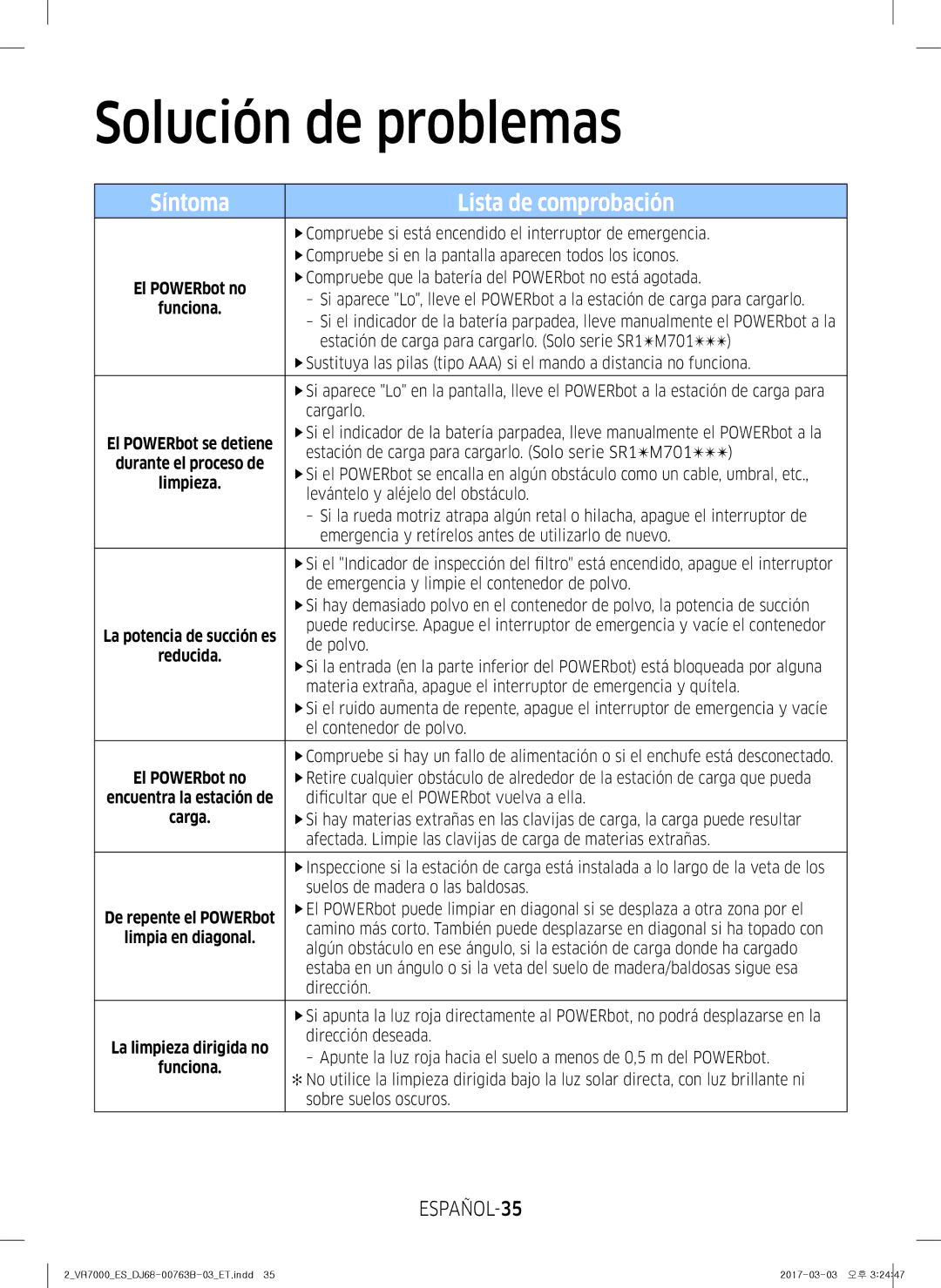 Samsung VR20M707IWS/ET, VR20M706TWD/ET, VR10M703IWG/ET, VR10M701IUW/ET, VR10M701TUG/ET manual Solución de problemas, ESPAÑOL-35 