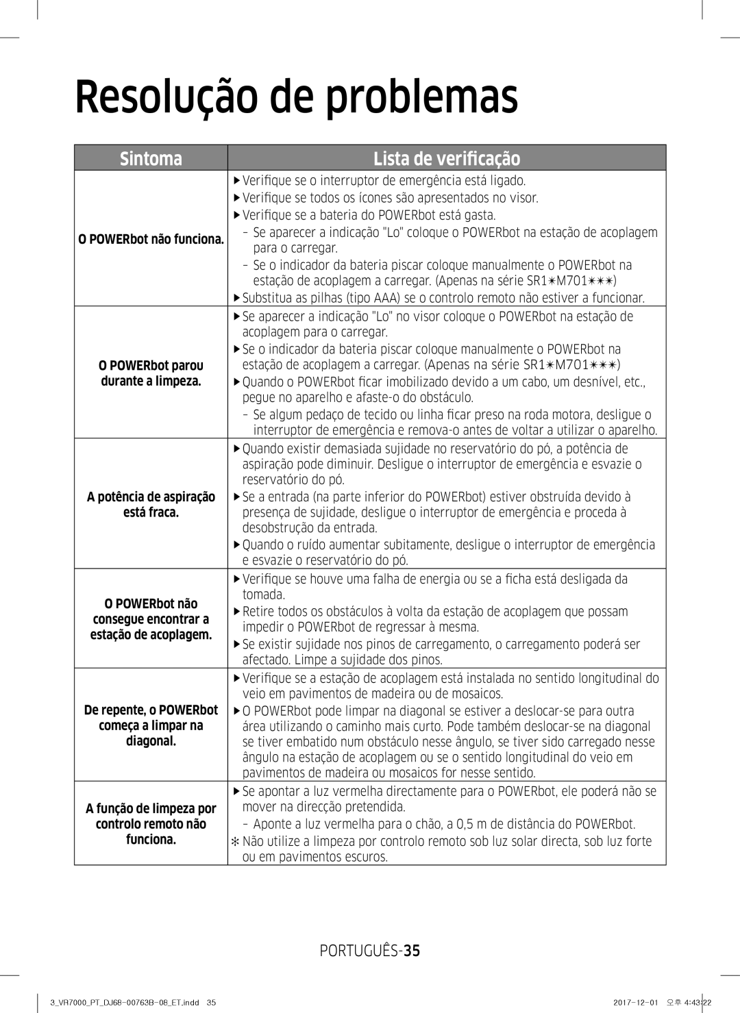 Samsung VR20M706TWD/ET, VR10M703IWG/ET, VR10M701IUW/ET, VR10M701TUG/ET, VR2DM704IUU/ET Resolução de problemas, PORTUGUÊS-35 