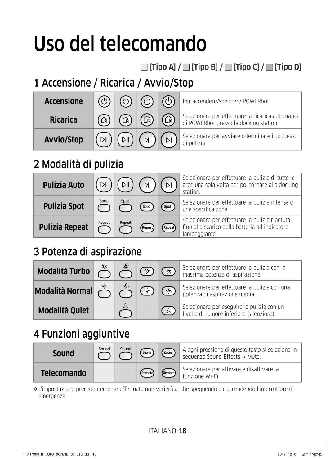 Samsung VR2DM704IUU/ET manual Accensione / Ricarica / Avvio/Stop, Modalità di pulizia, Potenza di aspirazione, ITALIANO-18 