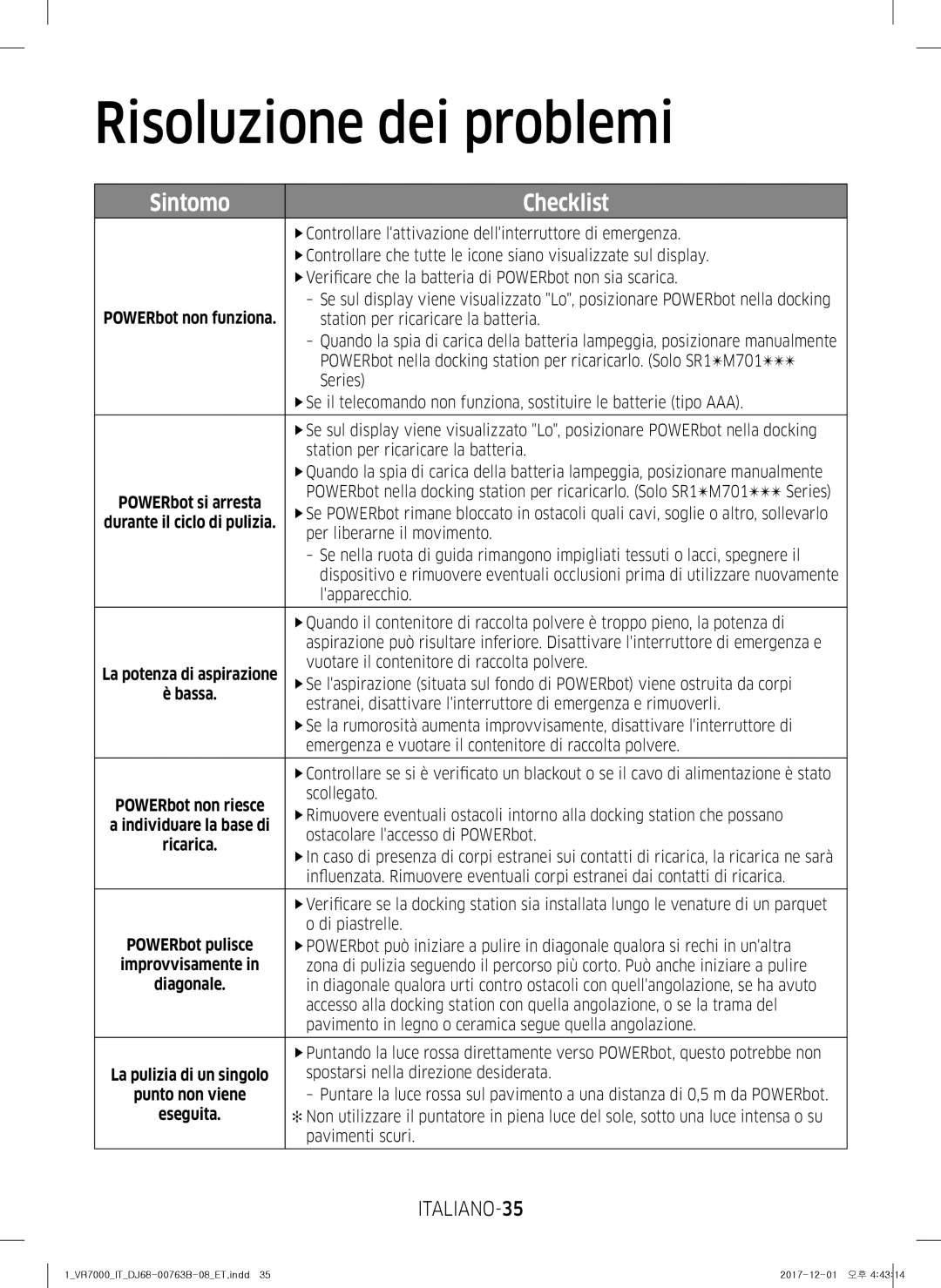 Samsung VR20M706TWD/ET, VR10M703IWG/ET, VR10M701IUW/ET, VR10M701TUG/ET, VR2DM704IUU/ET Risoluzione dei problemi, ITALIANO-35 