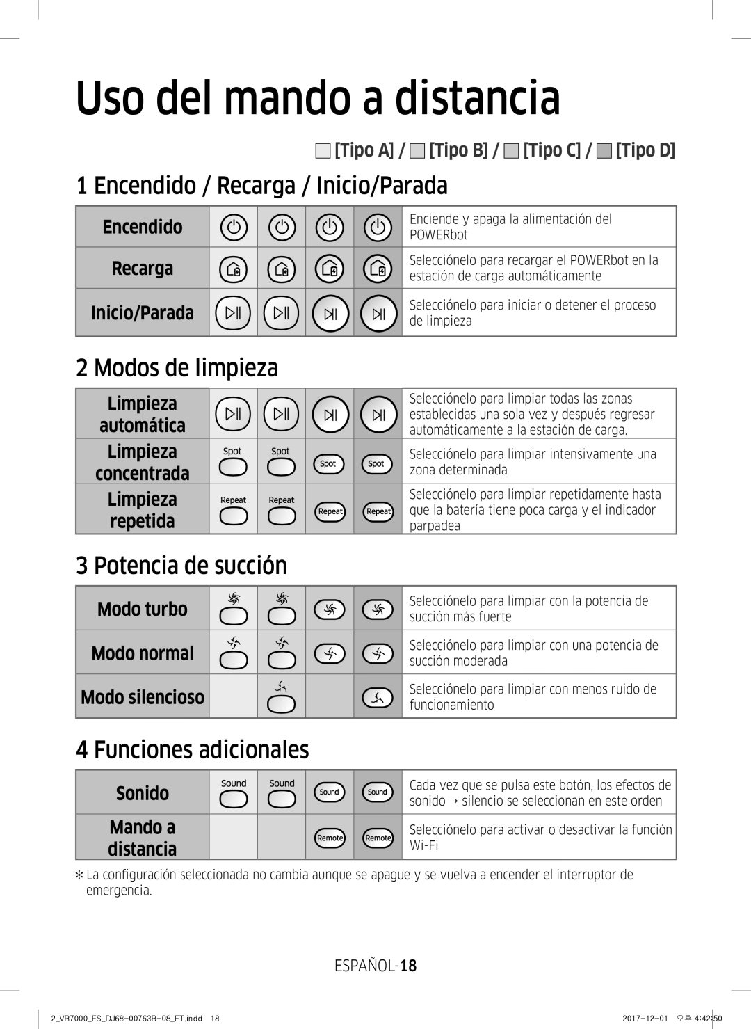 Samsung VR2DM704IUU/ET Encendido / Recarga / Inicio/Parada, Modos de limpieza, Potencia de succión, Funciones adicionales 