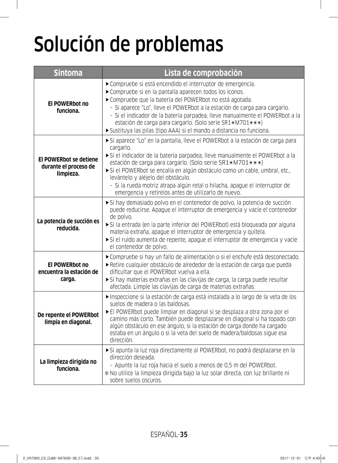 Samsung VR20M706TWD/ET, VR10M703IWG/ET, VR10M701IUW/ET, VR10M701TUG/ET, VR2DM704IUU/ET manual Solución de problemas, ESPAÑOL-35 