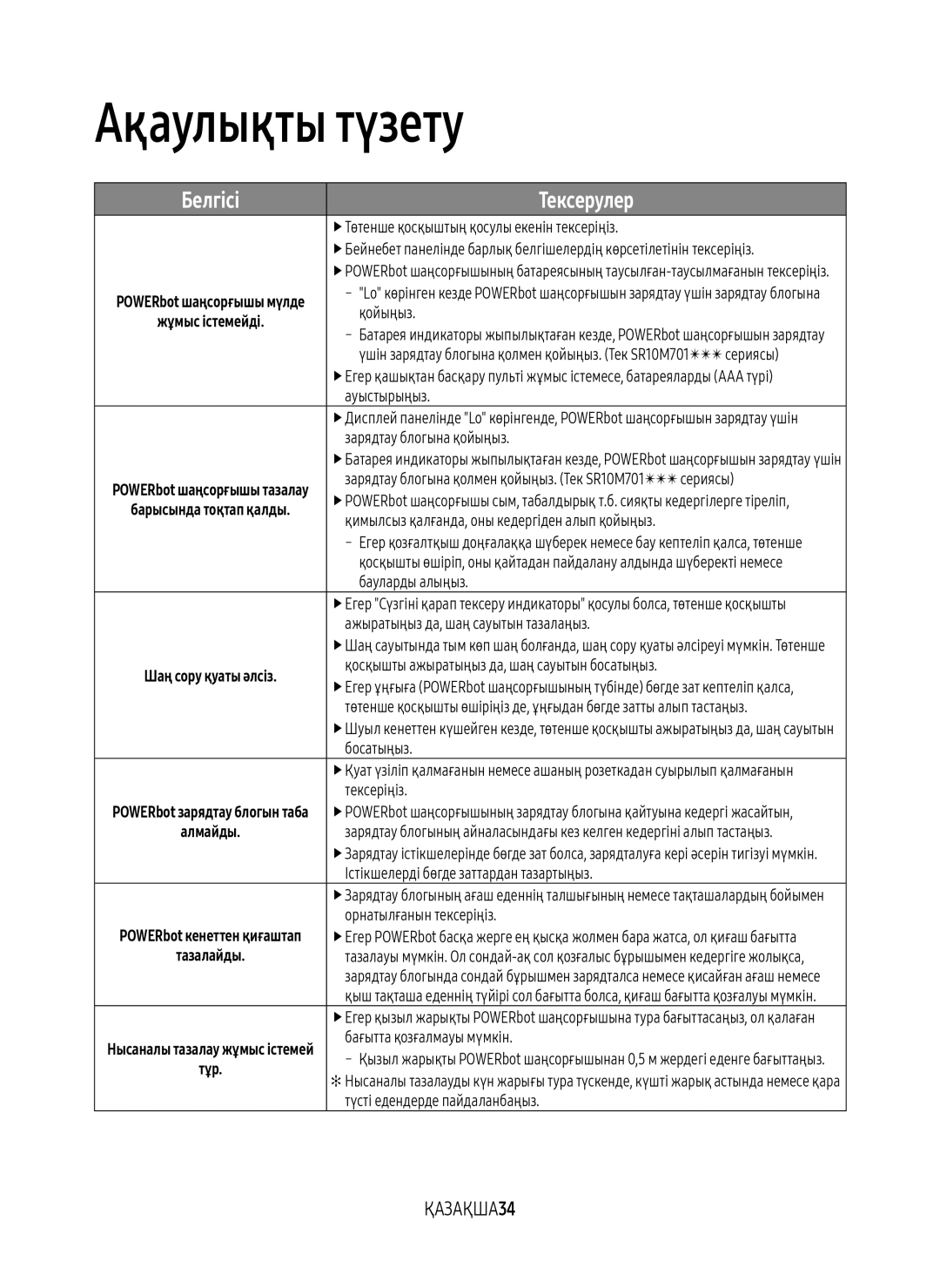 Samsung VR20M7070WS/EV, VR10M7010UW/EV, VR10M7030WW/EV, VR10M7030WG/EV manual Ақаулықты түзету, Белгісі Тексерулер, ҚАЗАҚША34 