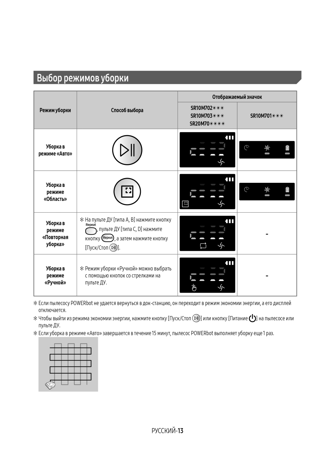 Samsung VR10M7010UW/EV, VR20M7070WS/EV, VR10M7030WW/EV, VR10M7030WG/EV, VR20M7050US/EV manual Выбор режимов уборки, РУССКИЙ-13 