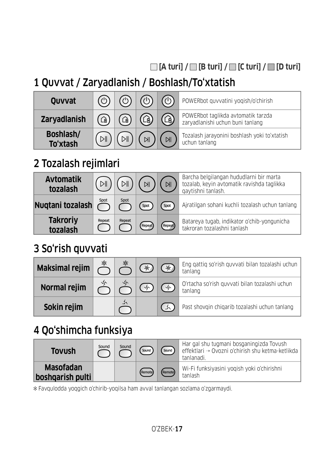 Samsung VR20M7070WD/EV, VR20M7070WS/EV, VR10M7010UW/EV manual Avtomatik Tozalash Nuqtani tozalash, To‘xtash, ‘ZBEK-17, Tovush 