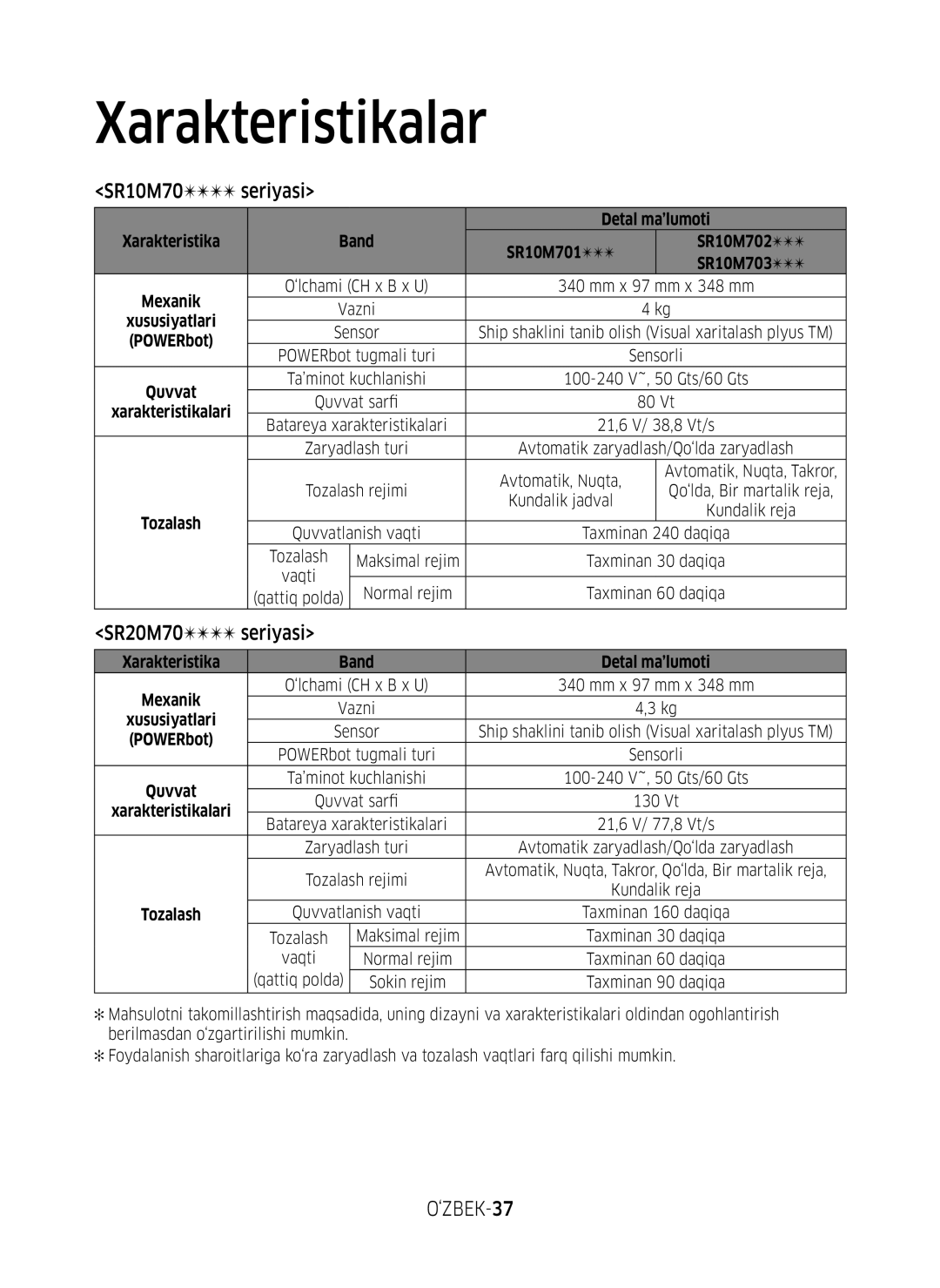 Samsung VR10M7010UW/EV, VR20M7070WS/EV manual ‘ZBEK-37, Detal ma’lumoti, Xarakteristika Band SR10M701 SR10M702 SR10M703 