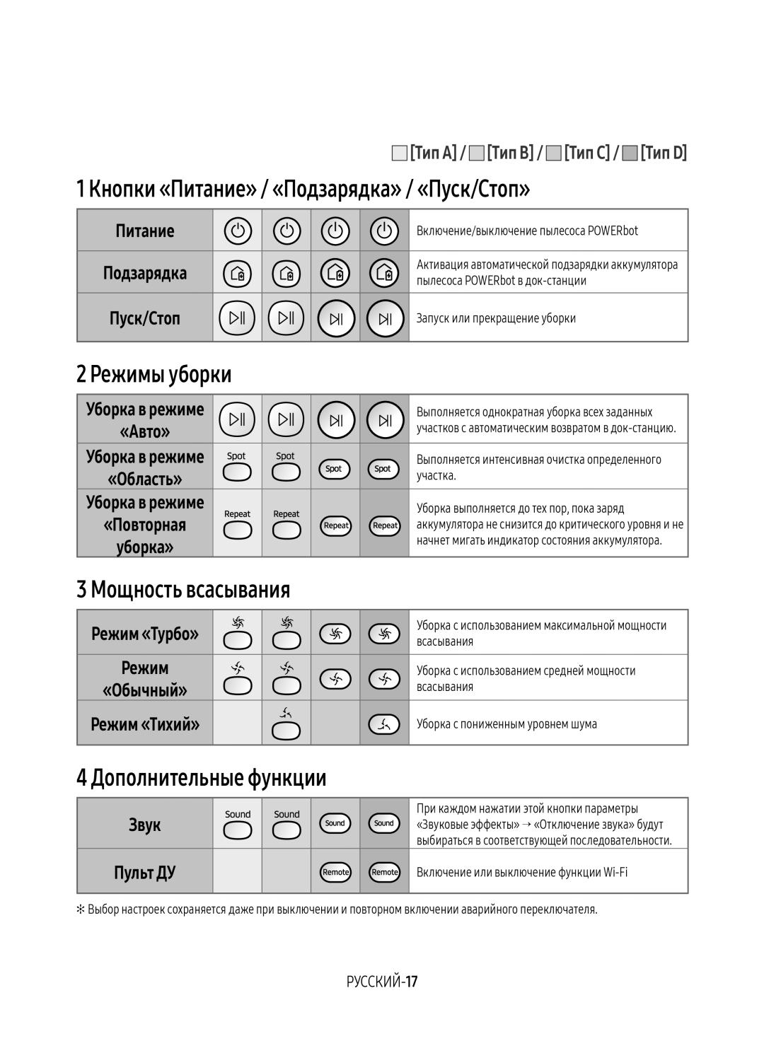 Samsung VR20M7070WD/EV, VR20M7070WS/EV manual Режимы уборки, Мощность всасывания, Дополнительные функции, Звук Пульт ДУ 