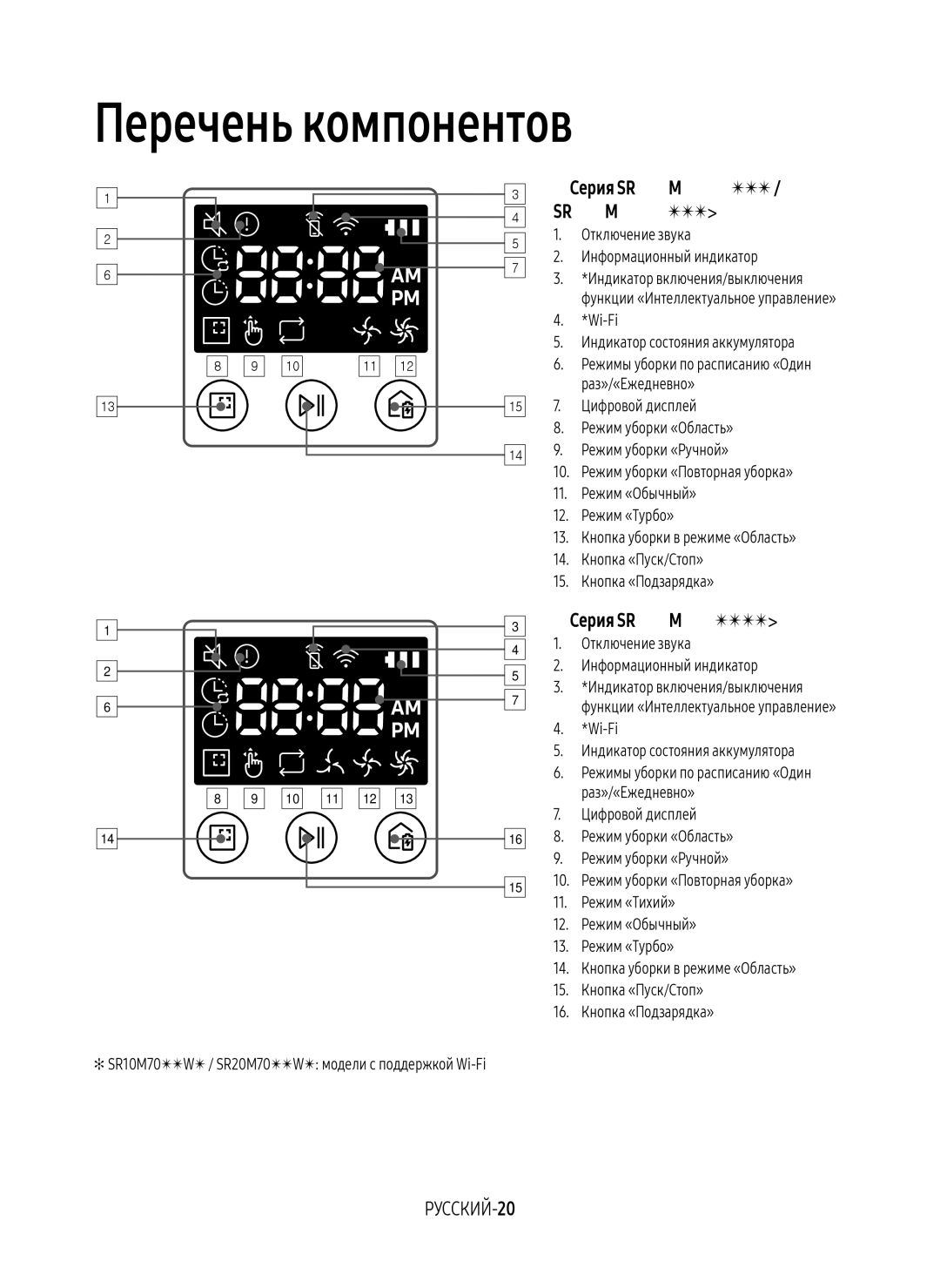 Samsung VR10M7030WW/EV, VR20M7070WS/EV, VR10M7010UW/EV Серия SR20M70, РУССКИЙ-20, Отключение звука Информационный индикатор 