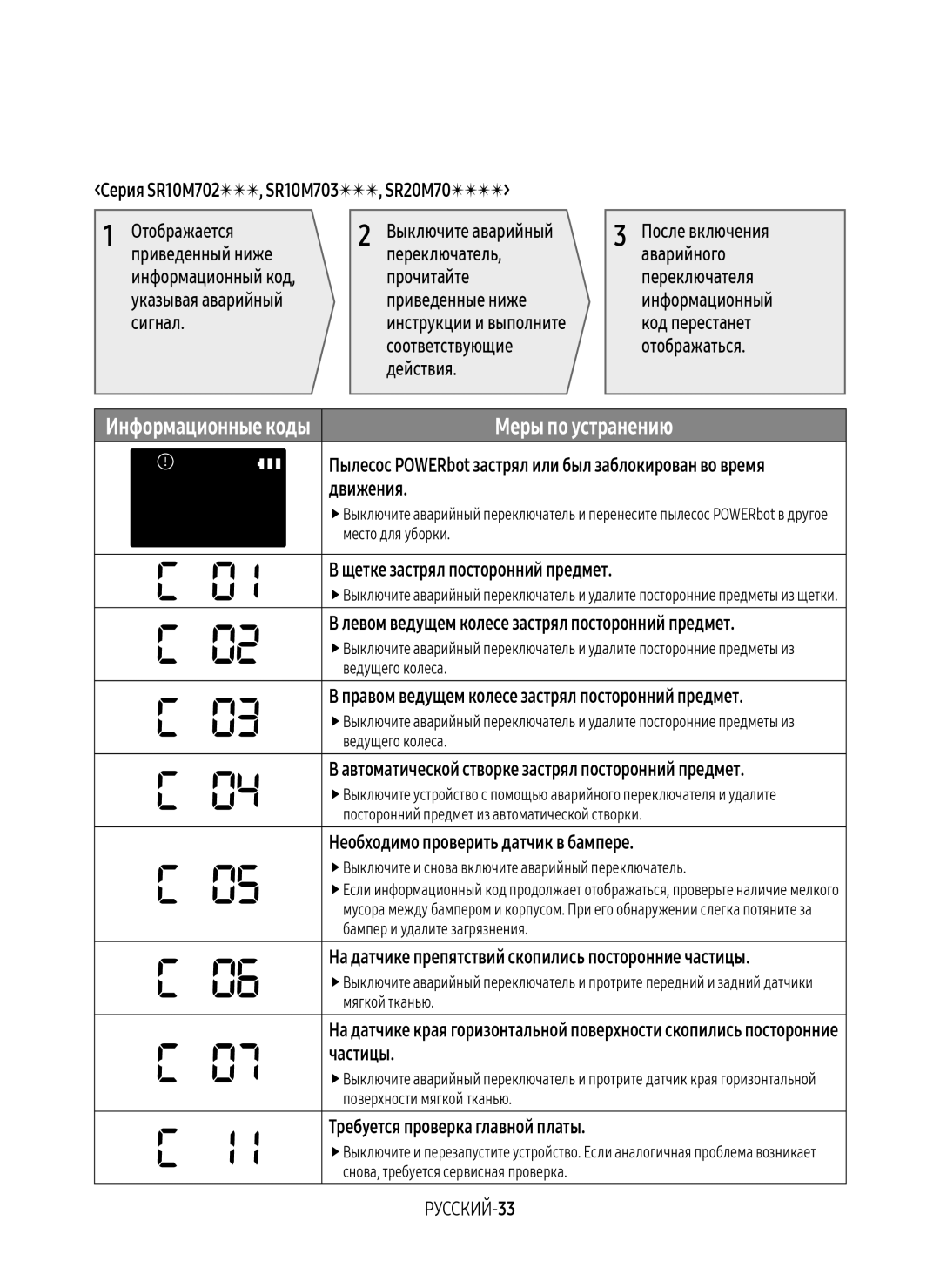 Samsung VR10M7030WG/EV Серия SR10M702, SR10M703, SR20M70 Отображается, Приведенный ниже Переключатель, Сигнал, Движения 