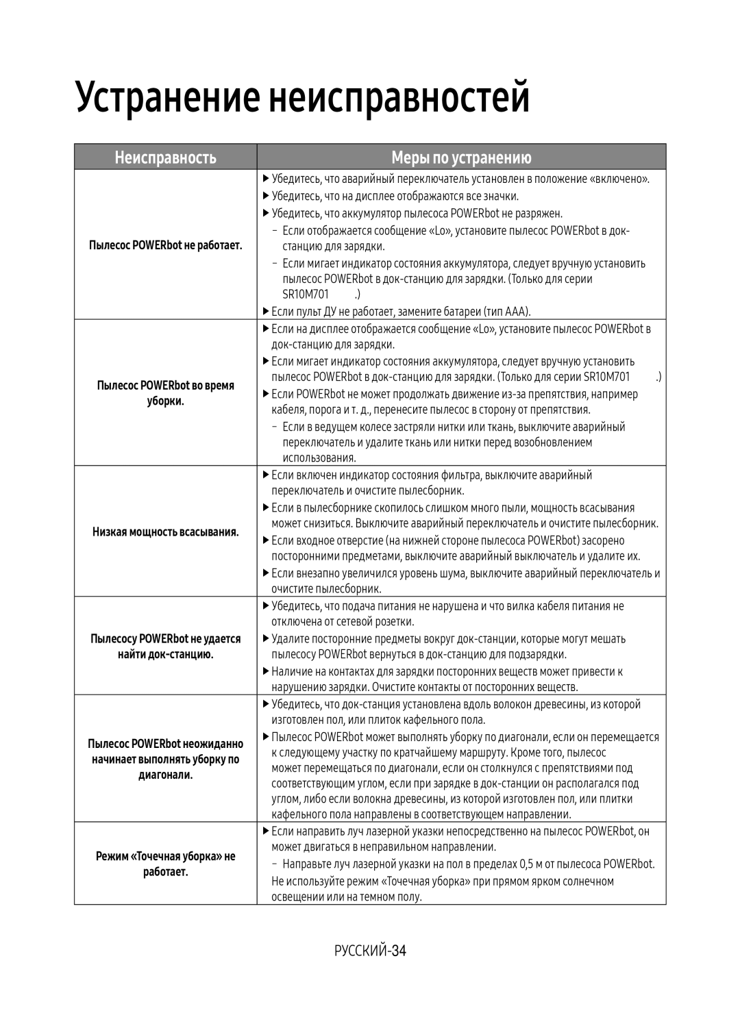 Samsung VR20M7050US/EV, VR20M7070WS/EV, VR10M7010UW/EV, VR10M7030WW/EV, VR10M7030WG/EV Устранение неисправностей, РУССКИЙ-34 
