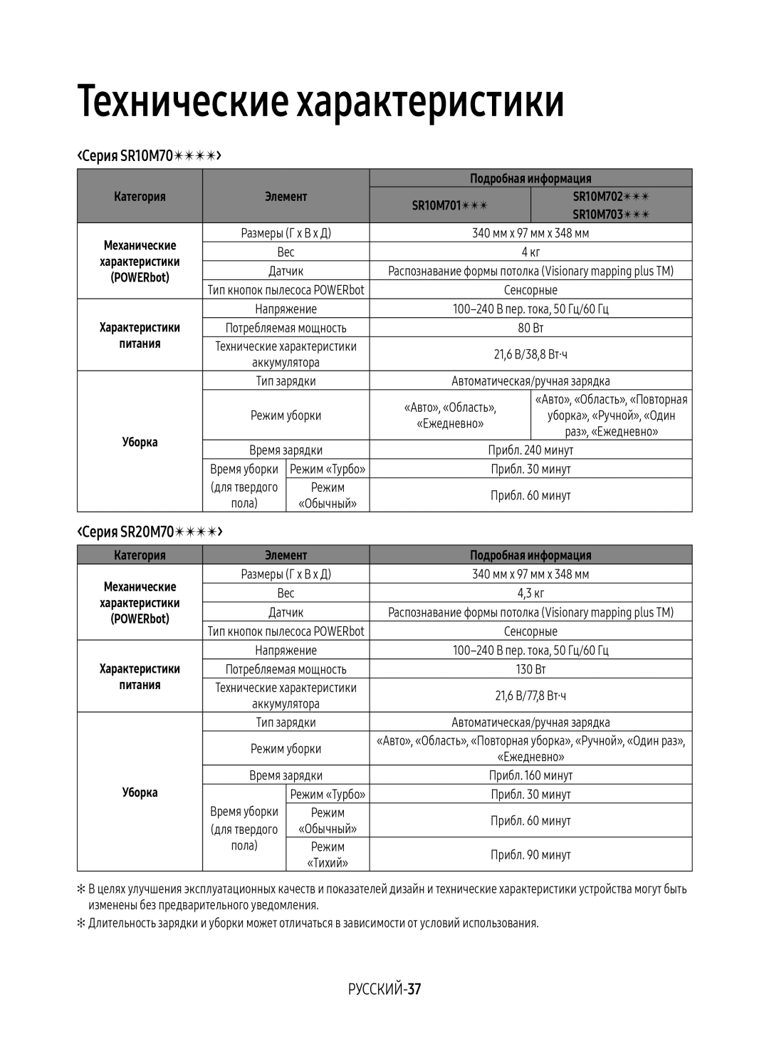 Samsung VR10M7010UW/EV, VR20M7070WS/EV, VR10M7030WW/EV, VR10M7030WG/EV Технические характеристики, Серия SR10M70, РУССКИЙ-37 