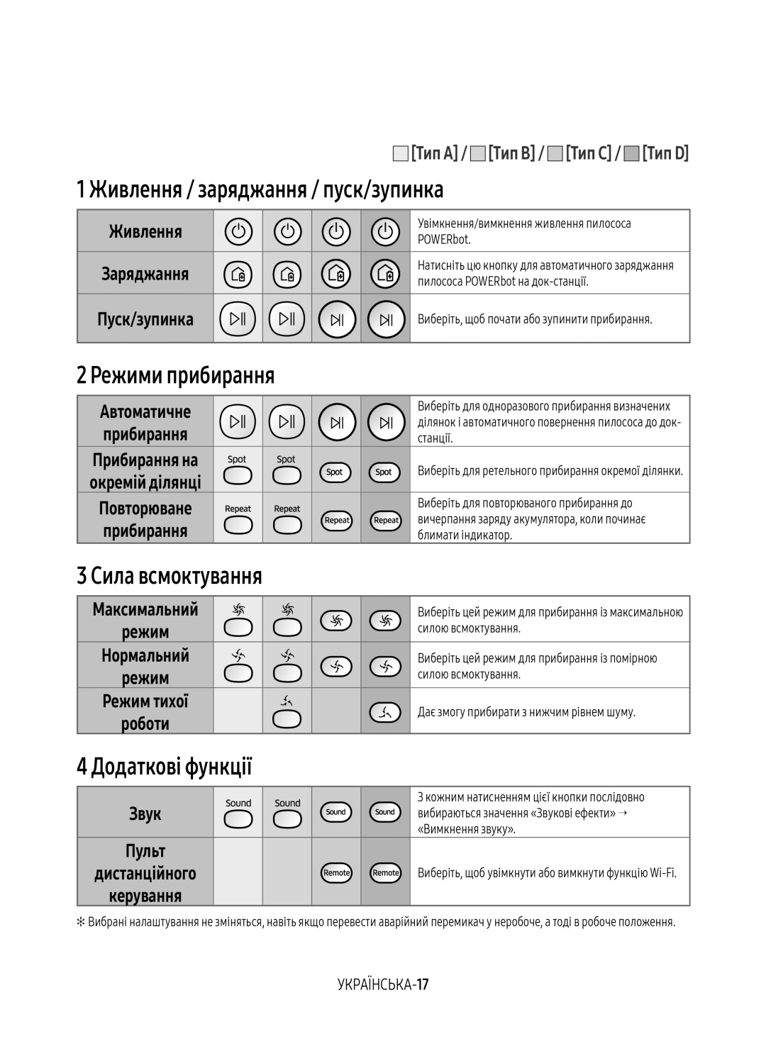 Samsung VR10M7030WG/EV, VR20M7070WS/EV manual Режими прибирання, Сила всмоктування, Додаткові функції, УКРАЇНСЬКА-17 