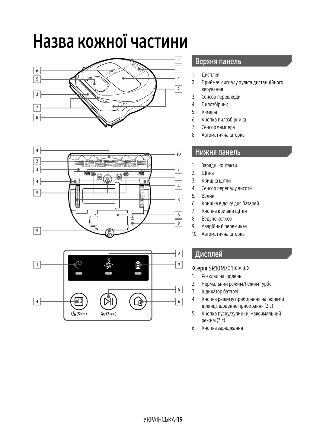 Samsung VR20M7070WD/EV, VR20M7070WS/EV, VR10M7010UW/EV Назва кожної частини, Верхня панель, Нижня панель, УКРАЇНСЬКА-19 