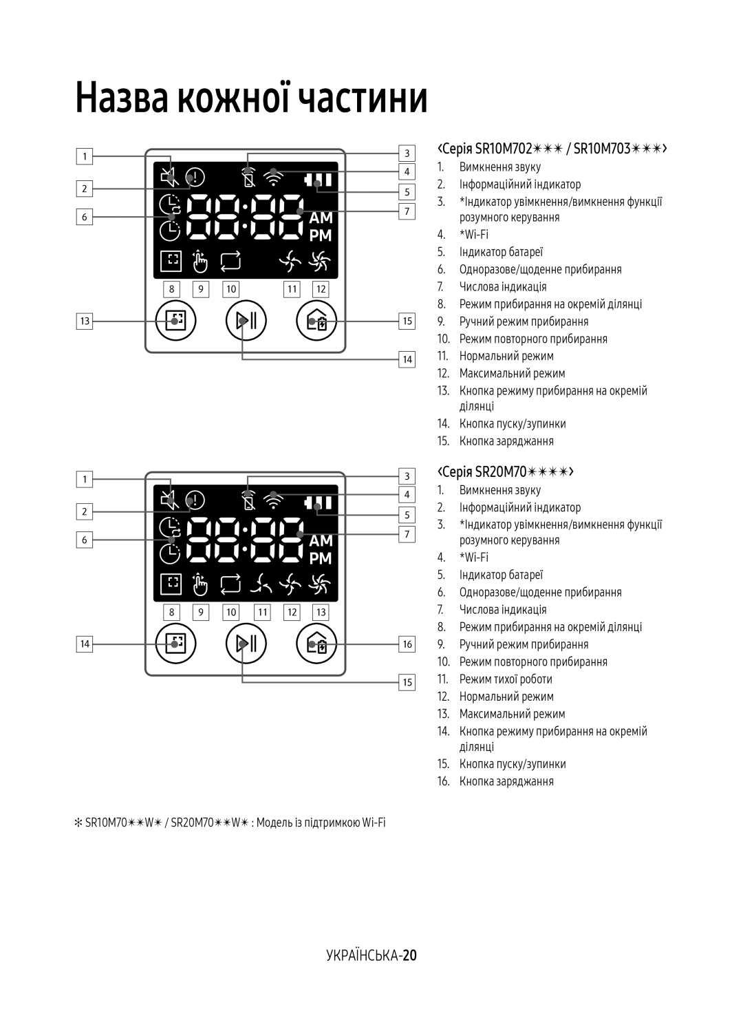 Samsung VR20M7070WS/EV, VR10M7010UW/EV, VR10M7030WW/EV manual Серія SR20M70, УКРАЇНСЬКА-20, Серія SR10M702 / SR10M703 