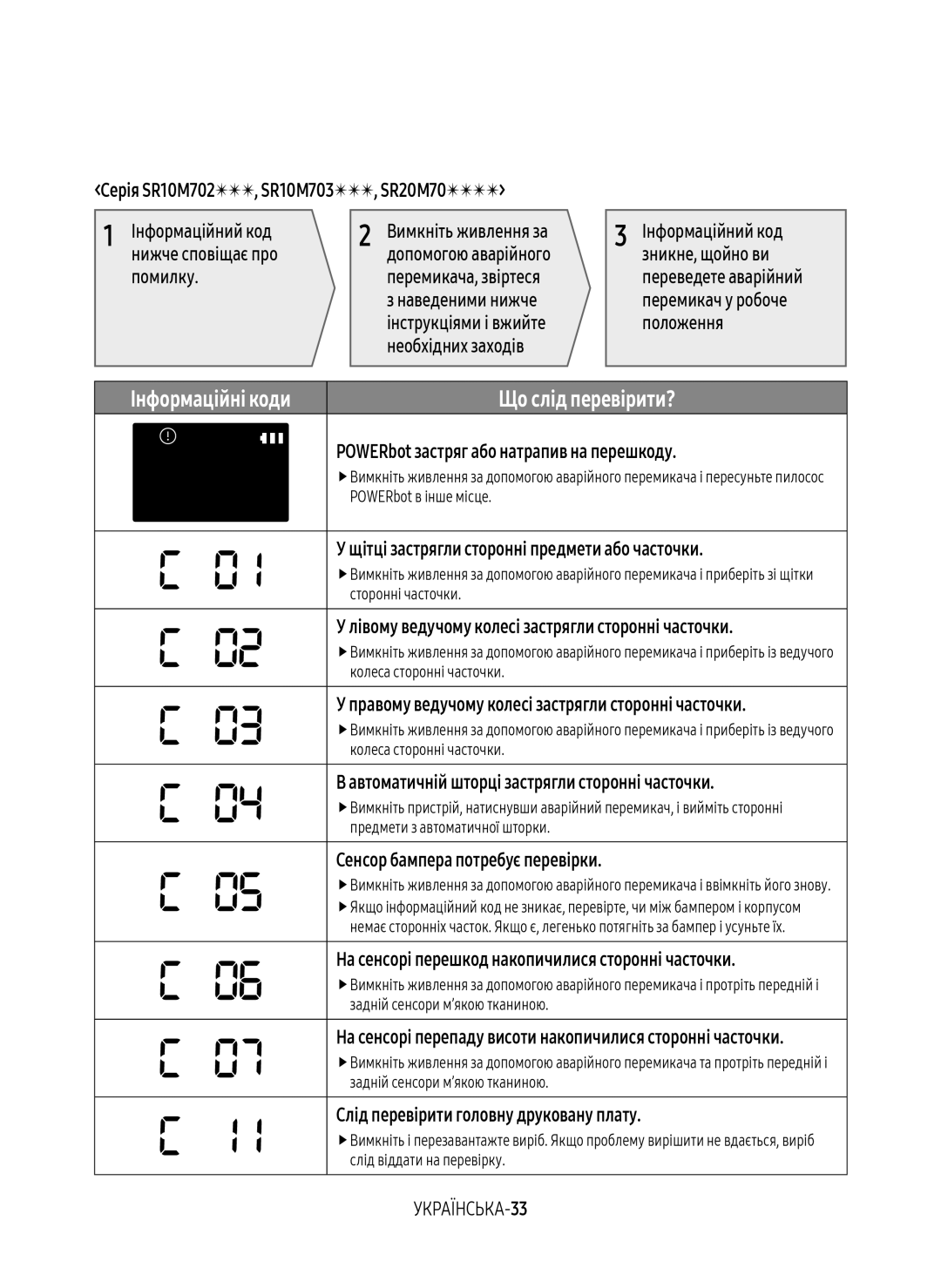 Samsung VR10M7010UW/EV, VR20M7070WS/EV manual Інформаційні коди, Серія SR10M702, SR10M703, SR20M70, Помилку, УКРАЇНСЬКА-33 