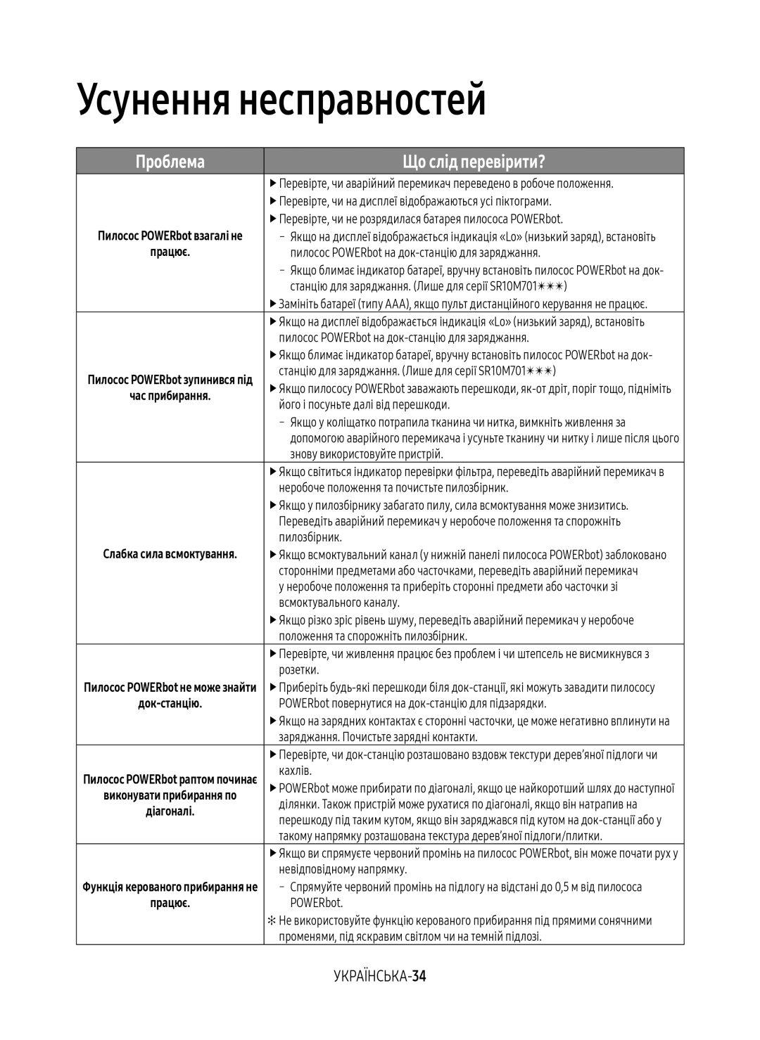 Samsung VR10M7030WW/EV, VR20M7070WS/EV, VR10M7010UW/EV Усунення несправностей, Проблема Що слід перевірити?, УКРАЇНСЬКА-34 