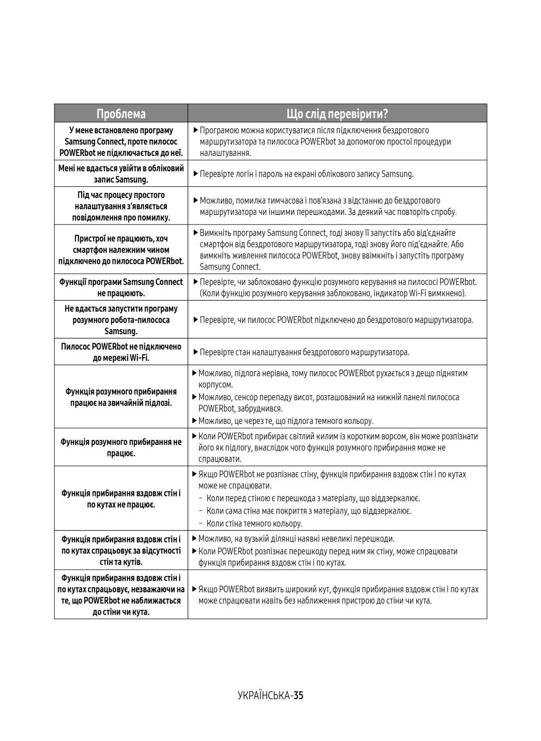 Samsung VR10M7030WG/EV, VR20M7070WS/EV, VR10M7010UW/EV, VR10M7030WW/EV, VR20M7050US/EV, VR20M7070WD/EV Проблема, УКРАЇНСЬКА-35 