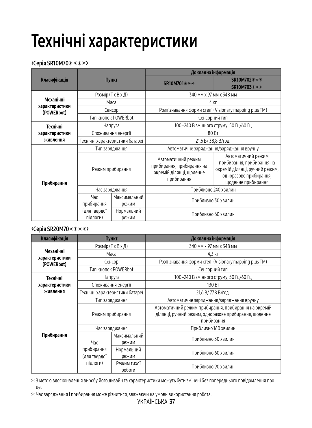 Samsung VR20M7070WD/EV, VR20M7070WS/EV, VR10M7010UW/EV, VR10M7030WW/EV Технічні характеристики, Серія SR10M70, УКРАЇНСЬКА-37 