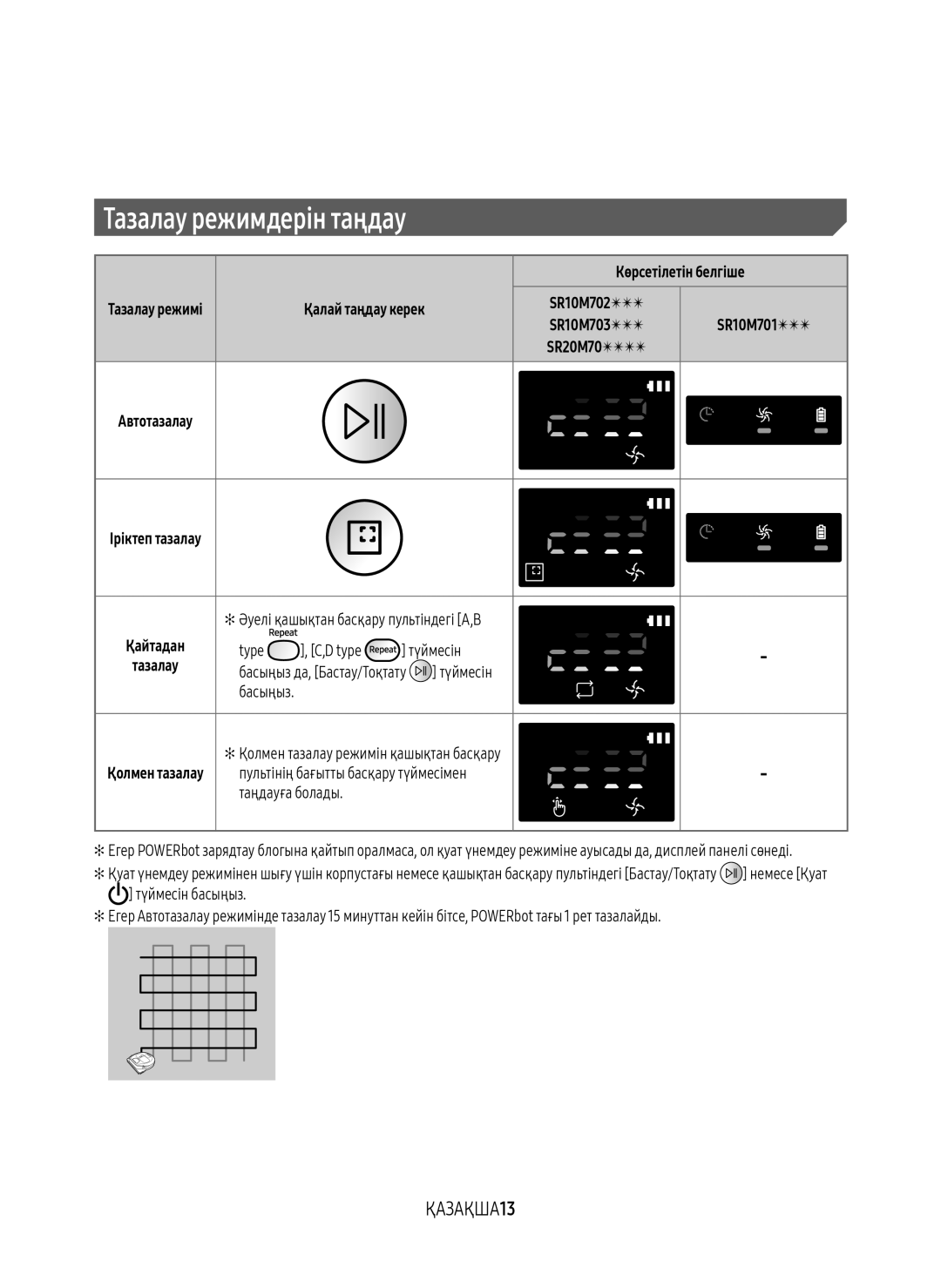 Samsung VR10M7030WG/EV, VR20M7070WS/EV manual Тазалау режимдерін таңдау, ҚАЗАҚША13, Көрсетілетін белгіше, Қалай таңдау керек 