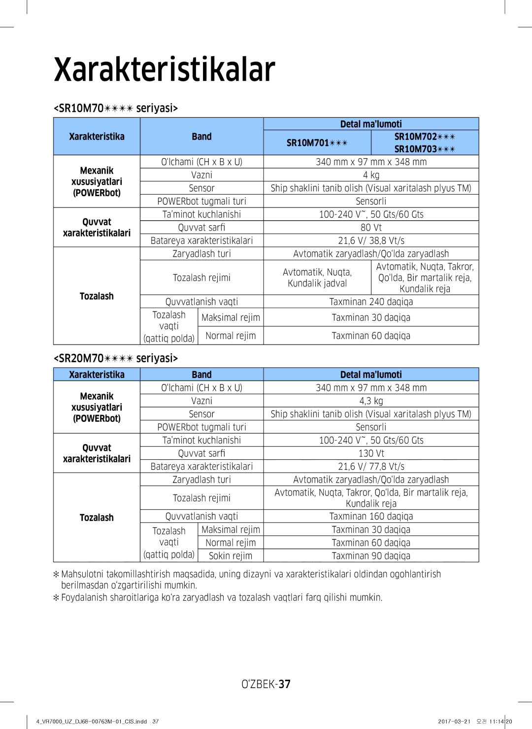 Samsung VR10M7010UW/EV manual Xarakteristikalar, ‘ZBEK-37, Detal ma’lumoti, Xarakteristika Band SR10M701 SR10M702 SR10M703 